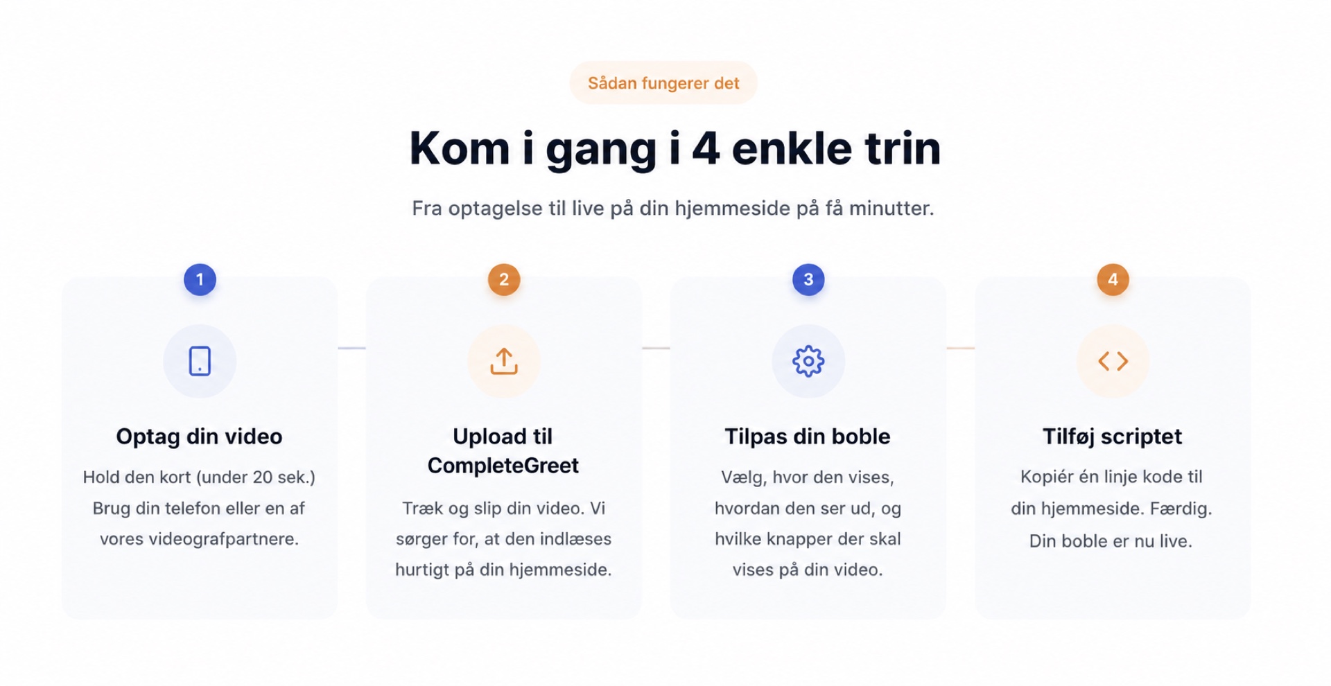 CompleteGreet-opsætningen vist i fire enkle trin.