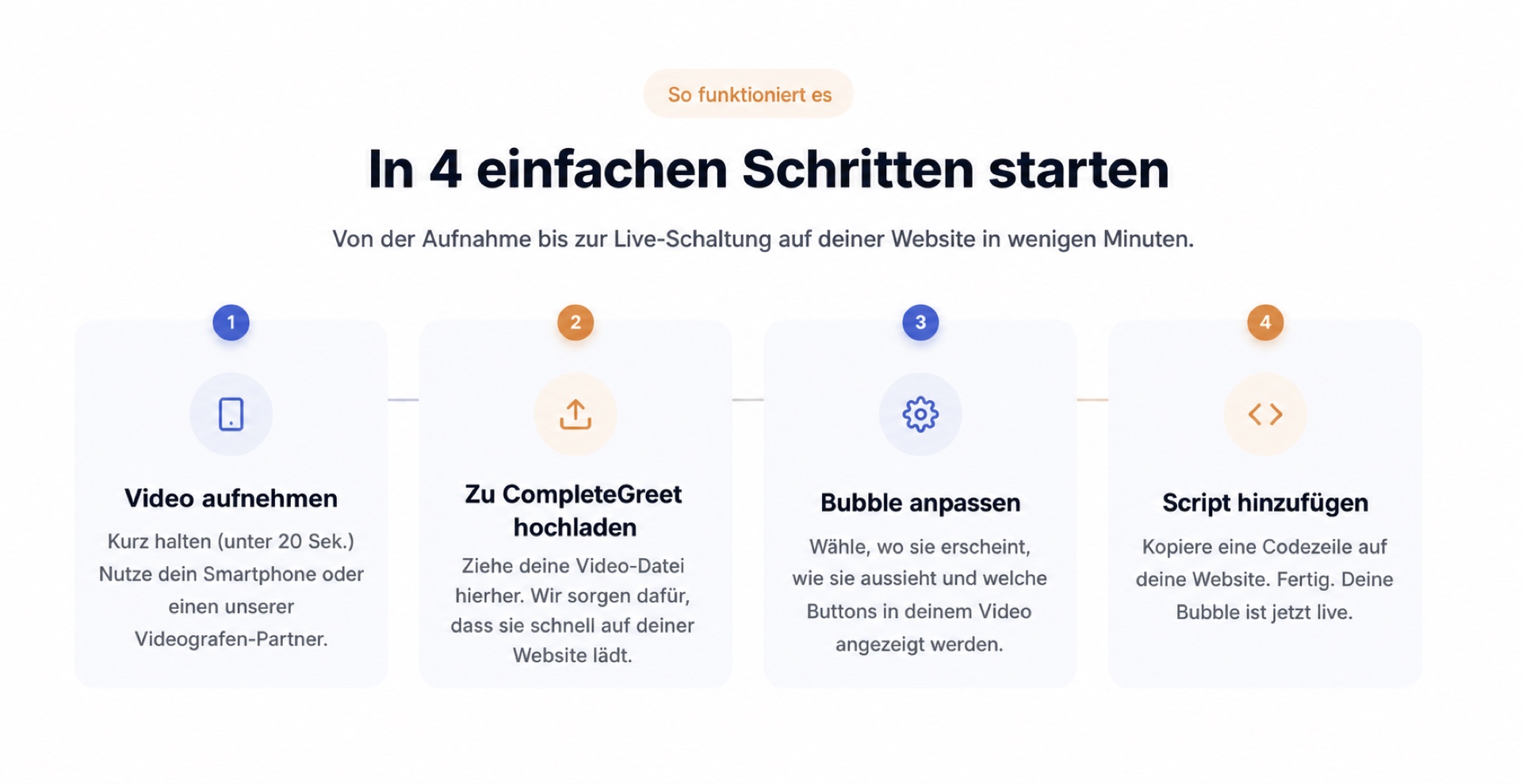 Leitfaden zur Platzierung einer Videobubble: Wo sollte sie je nach Branche stehen? 5 CompleteGreet-Einrichtung in vier einfachen Schritten.