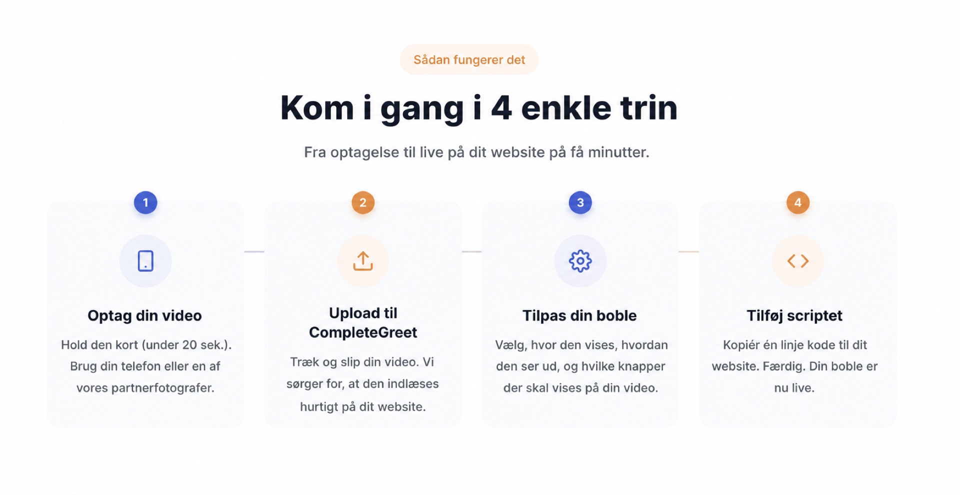 WhatMore vs Tolstoy til AI-shoppable video 5 CompleteGreet-opsætning vist i fire enkle trin