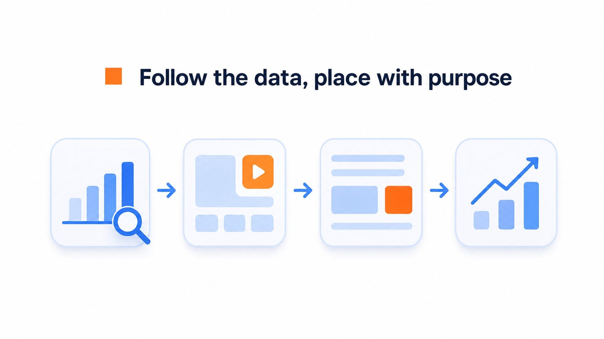 Diagram showing how page layout and important actions affect video bubble placement