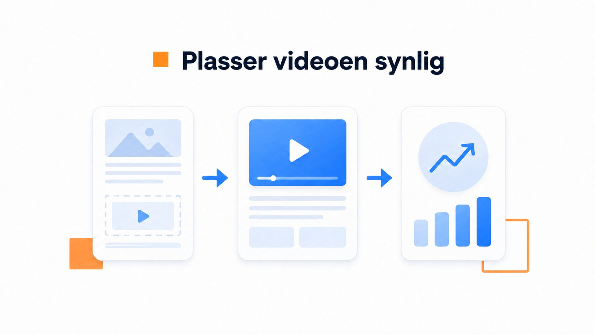 Prosessillustrasjon av synlig plassering av en video på en produktside
