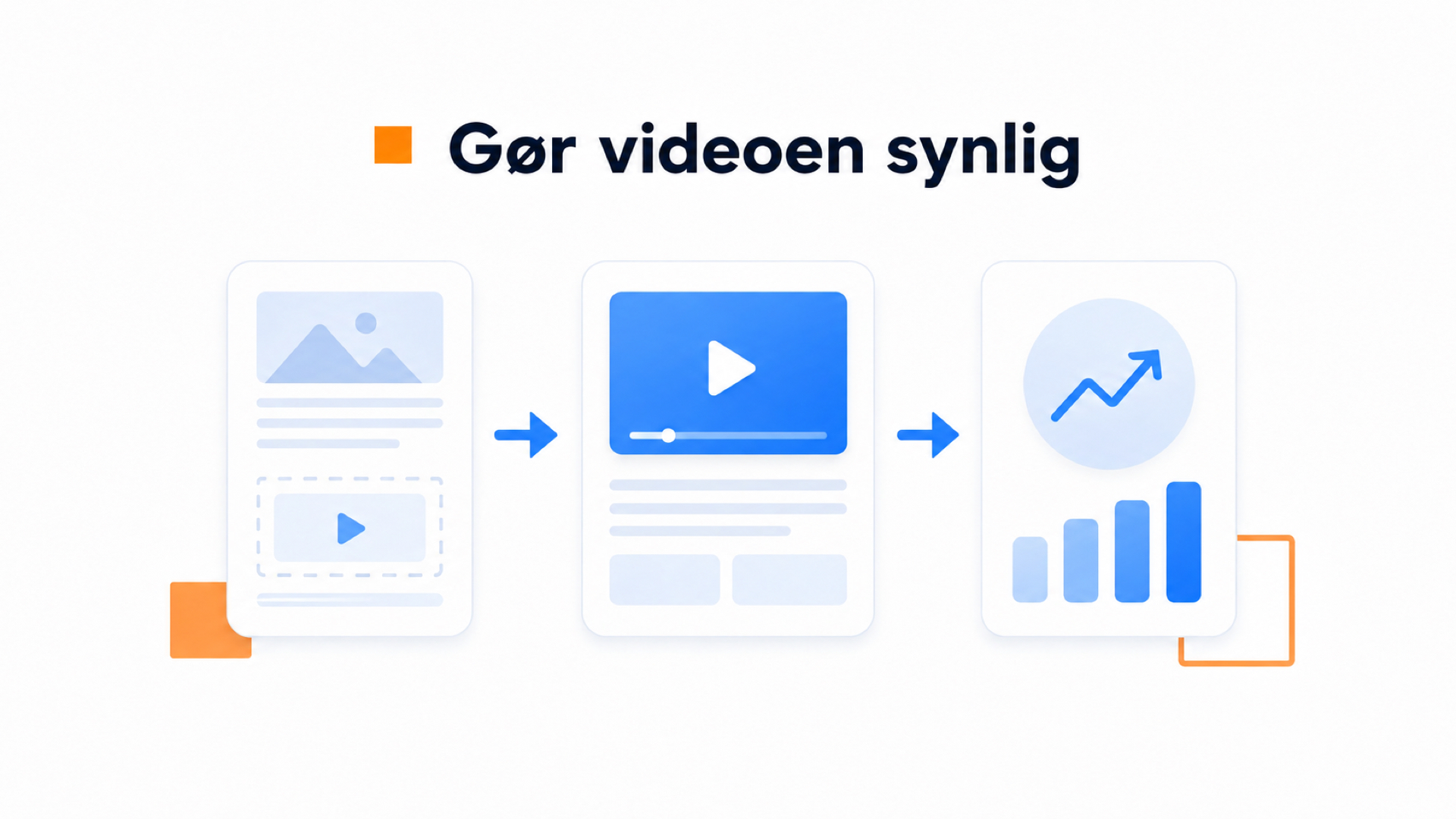 Hvor skal produktvideoer placeres på en produktside? 1 Procesillustration af, hvad data viser om, hvor produktvideoer bør placeres på en produktside