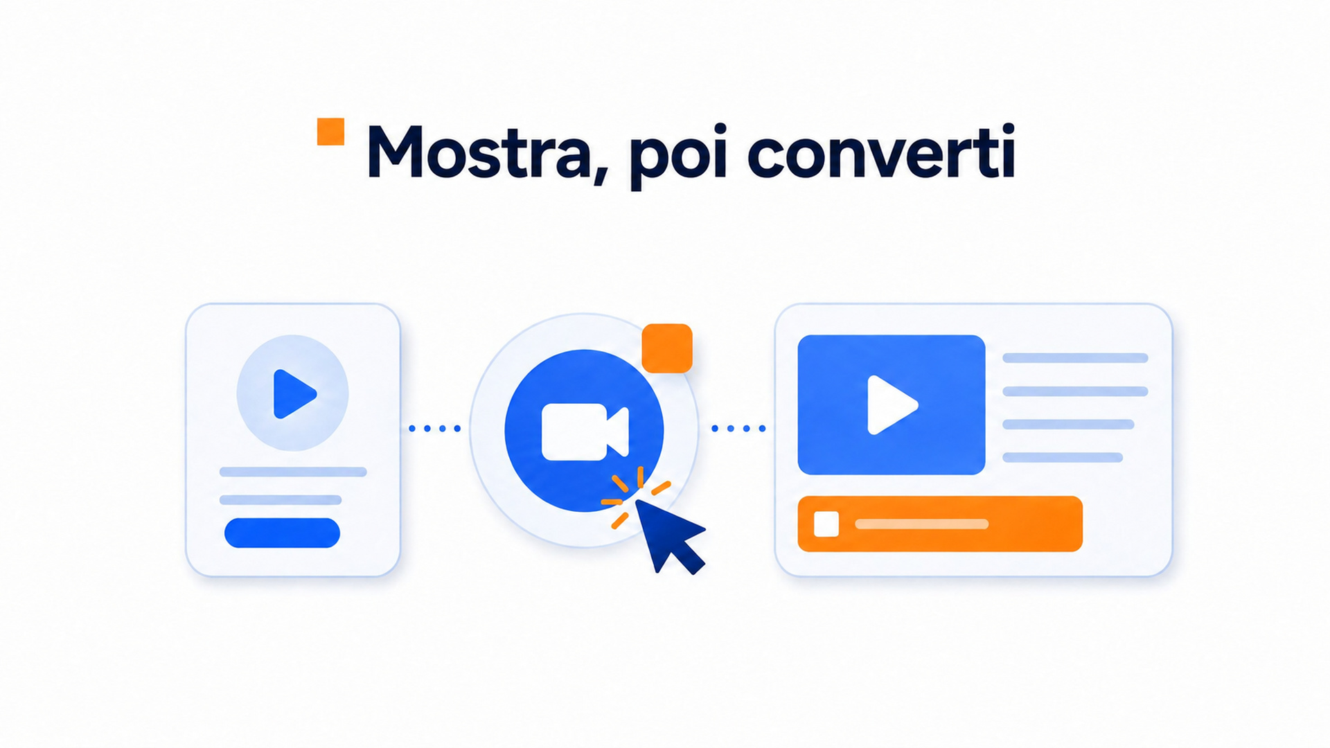 Illustrazione del funzionamento dei widget video per gli idraulici e delle richieste di chiamata.