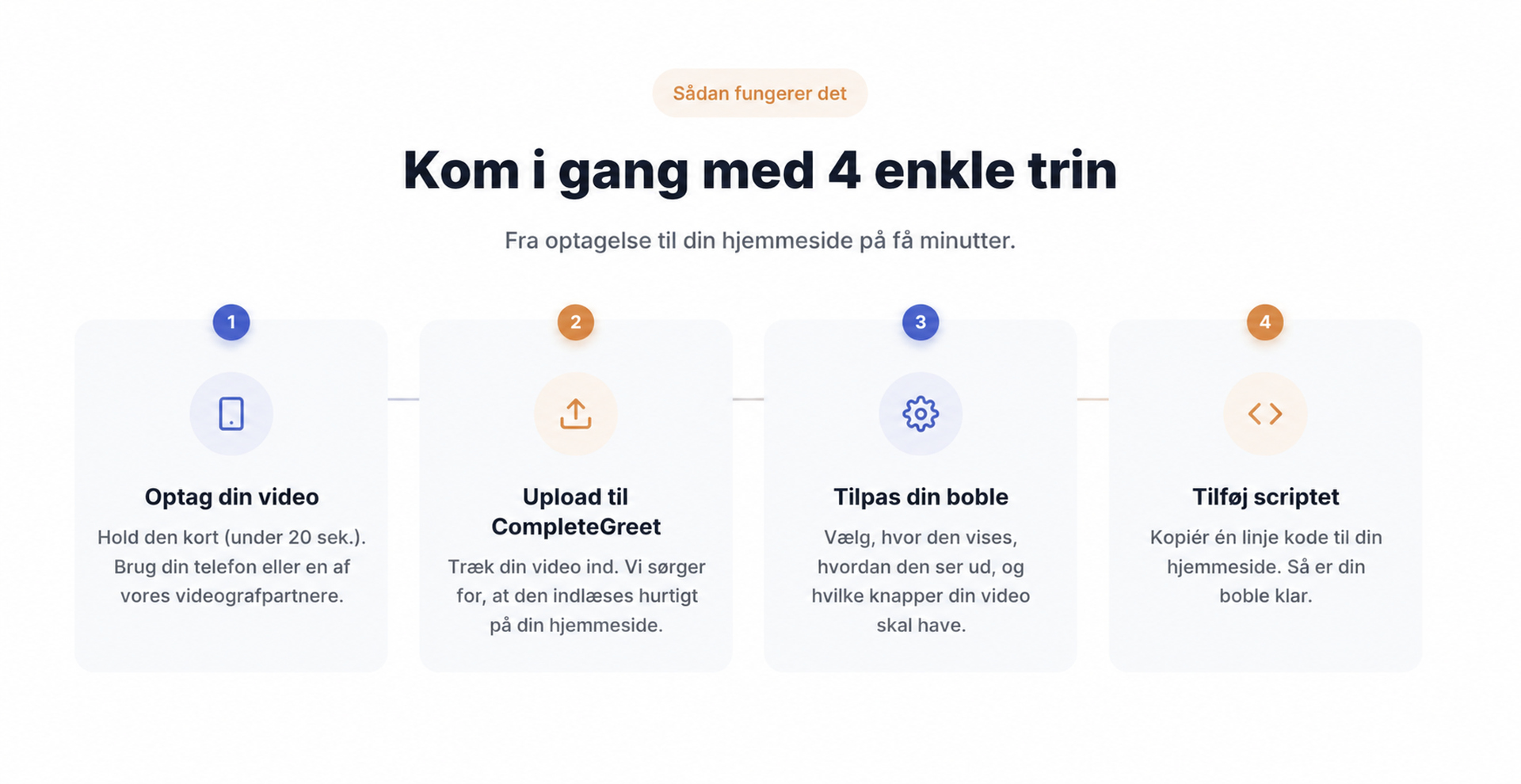 UGC på produktsider sammenlignet med UGC i annoncer 4 Opsætning af CompleteGreet vist i fire enkle trin.