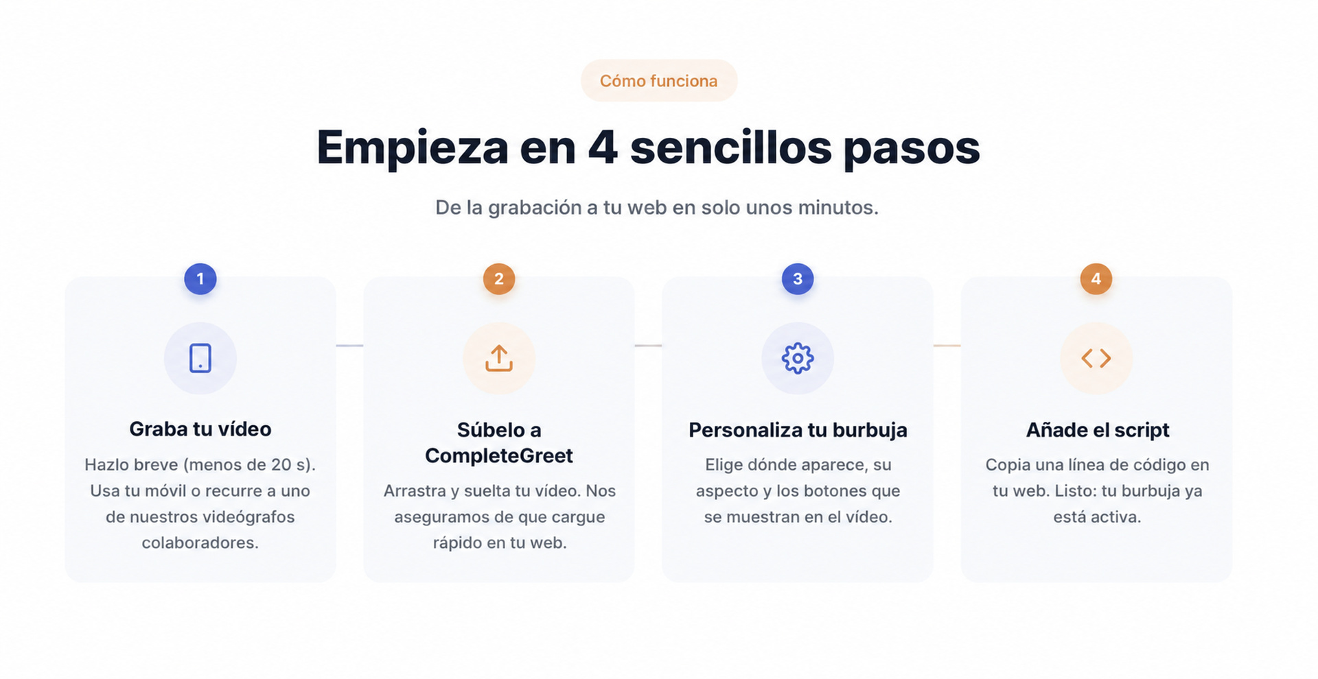Configuración de CompleteGreet en cuatro sencillos pasos.