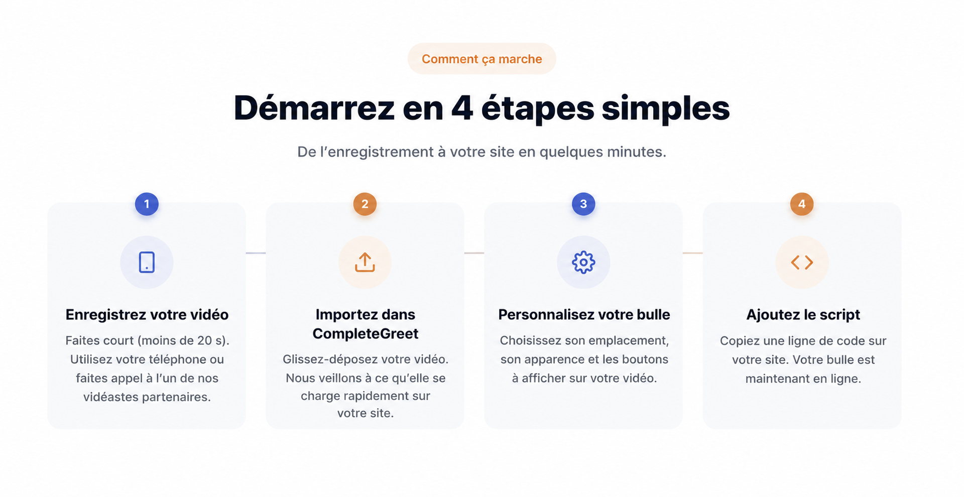 Installation de CompleteGreet présentée en quatre étapes simples.