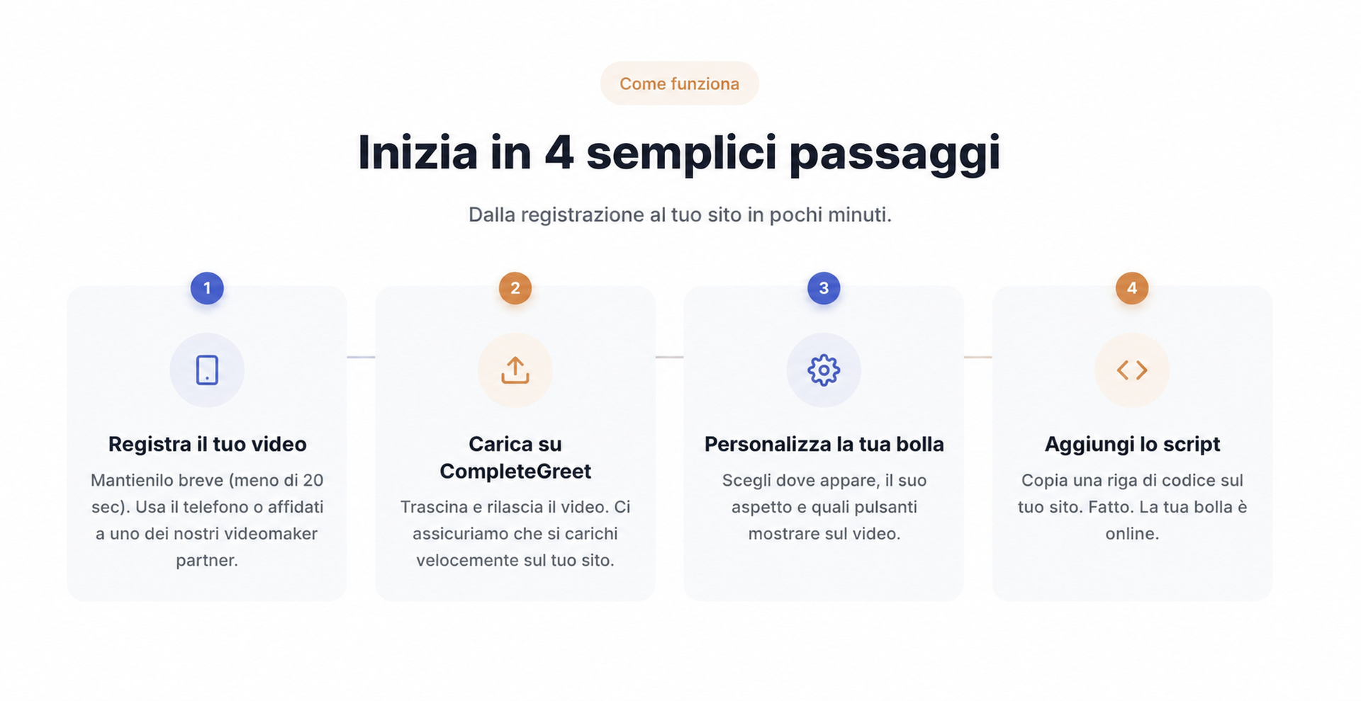 Configurazione di CompleteGreet illustrata in quattro semplici passaggi.