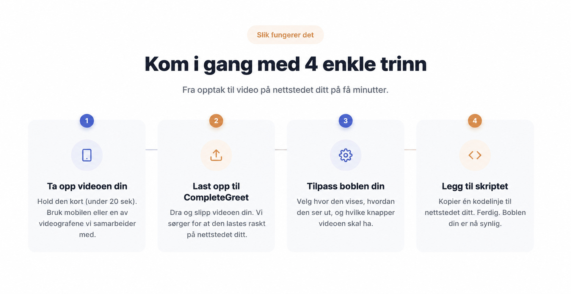 Oppsett av CompleteGreet i fire enkle trinn.