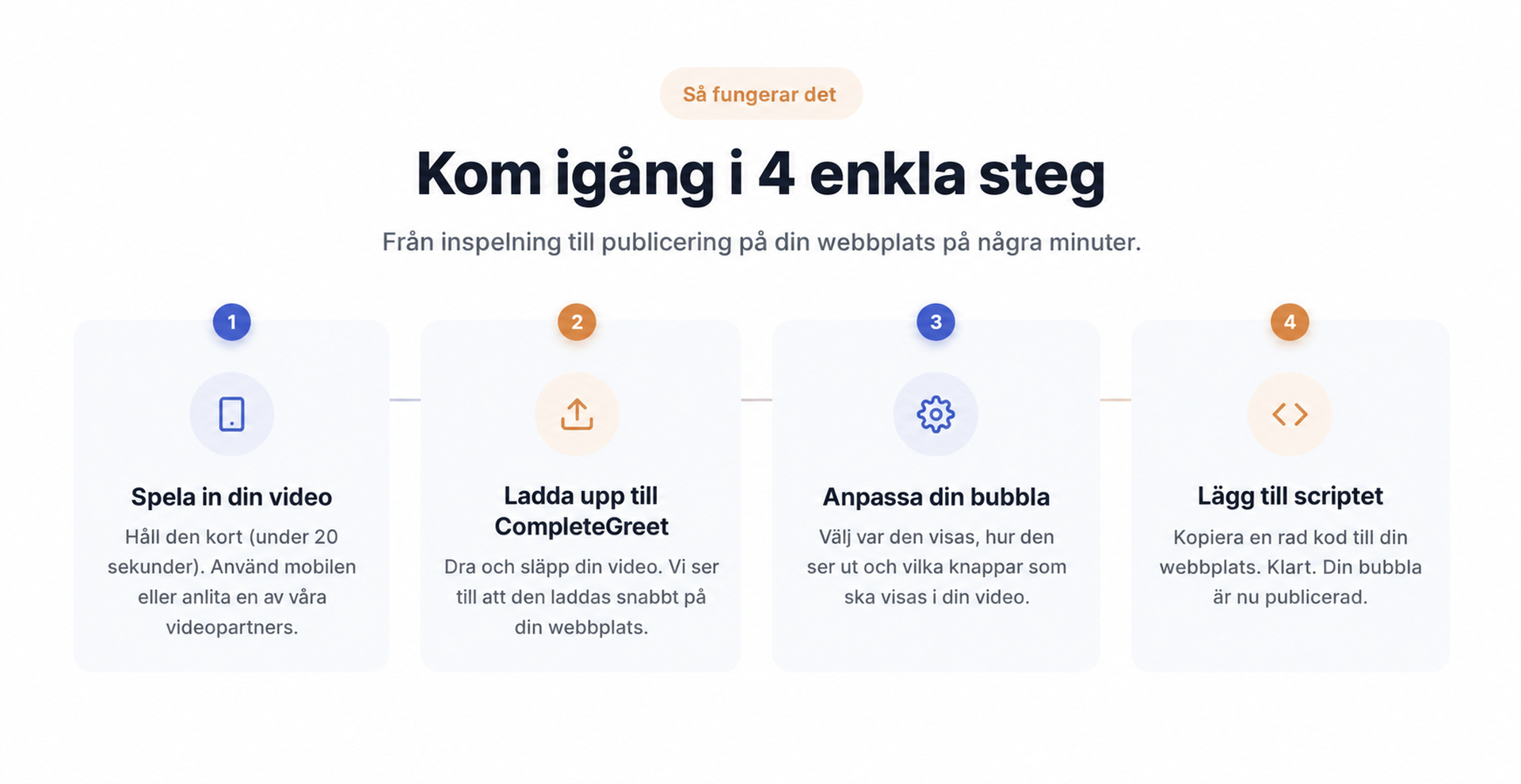 UGC på produktsidor jämfört med UGC i annonser 4 Installation av CompleteGreet i fyra enkla steg.