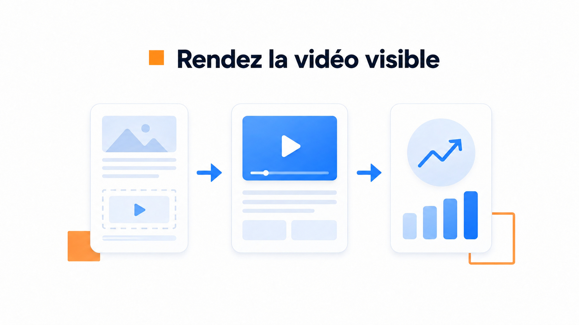 Schéma montrant comment rendre une vidéo plus visible sur une fiche produit