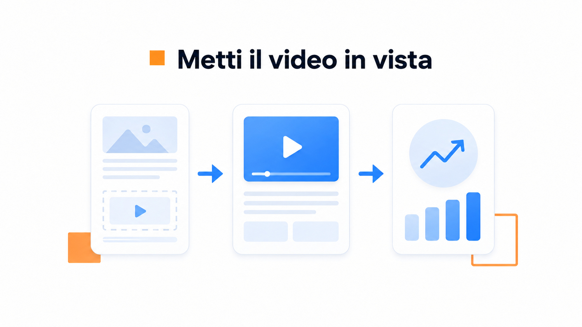Diagramma sul posizionamento visibile di un video in una scheda prodotto
