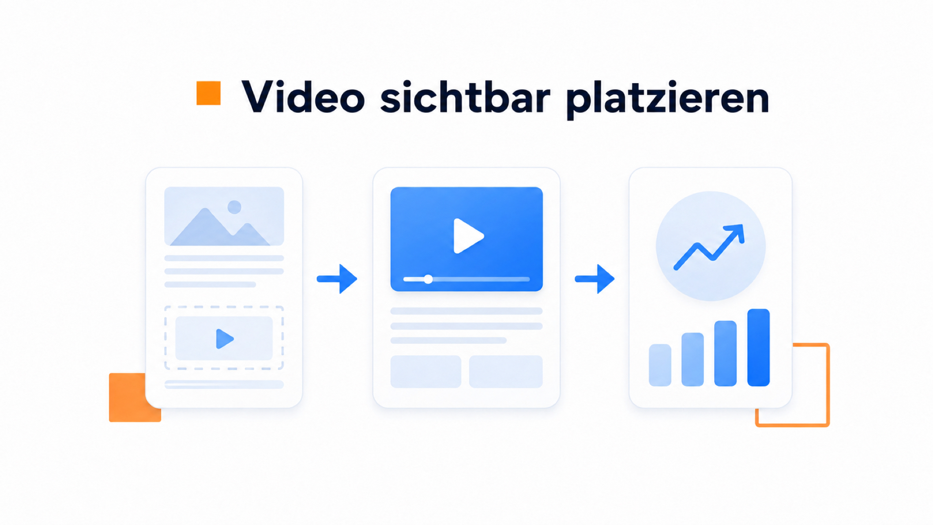 Illustration dazu, wie Produktvideos auf einer Produktseite sichtbar platziert werden