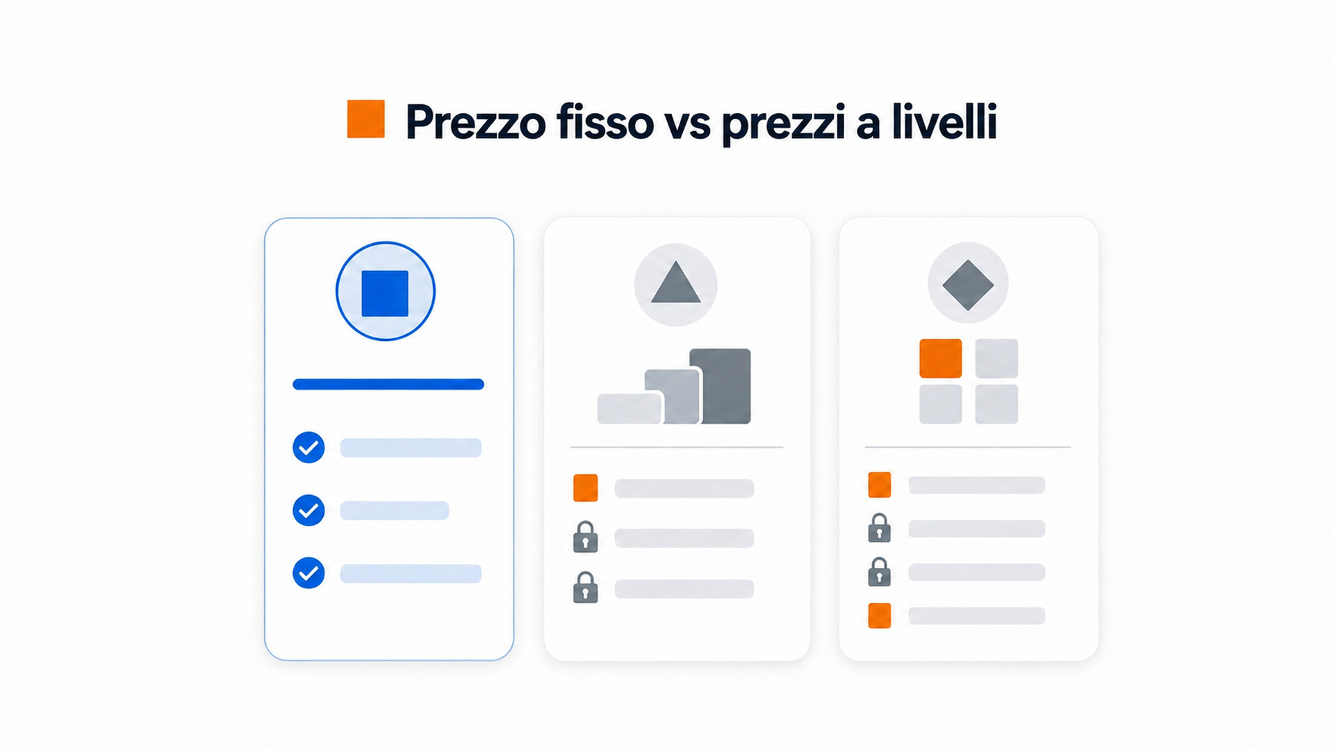 Videowise vs Bambuser per il video commerce 1 Illustrazione di confronto tra prezzo fisso e prezzi a livelli.