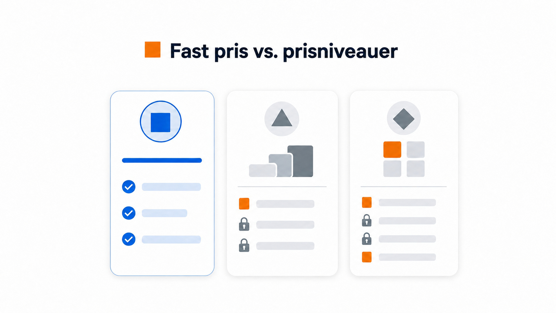 Illustration, der sammenligner fast pris med forskellige prisniveauer