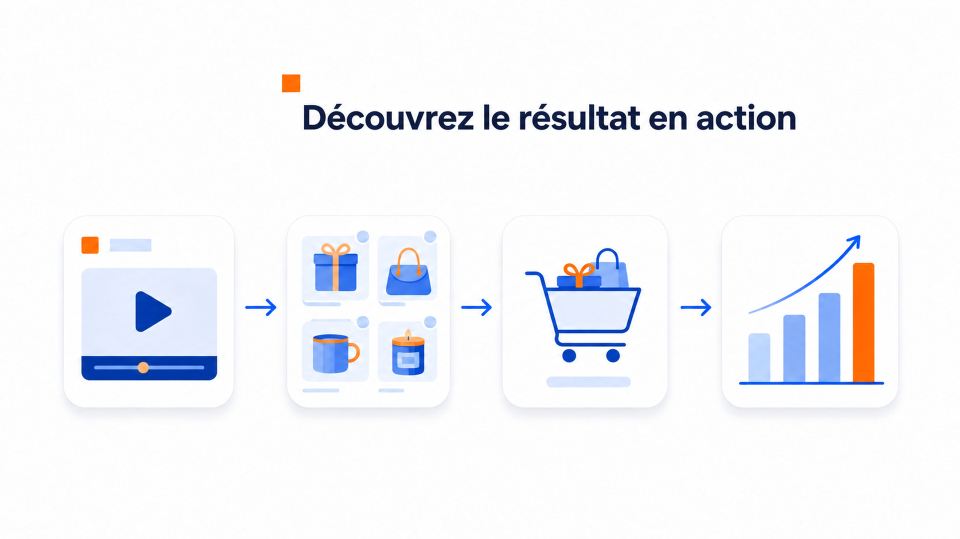 Illustration du parcours vidéo, produits et panier pour les guides cadeaux de Noël