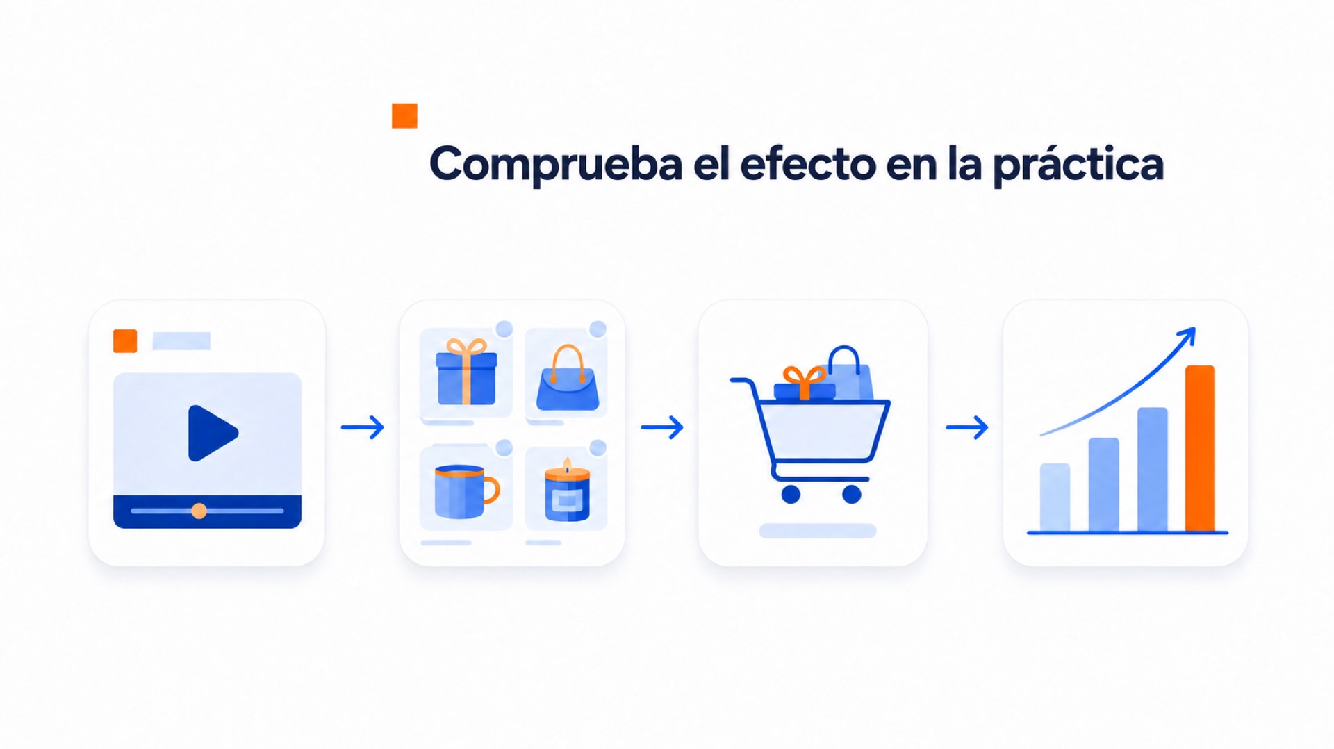 Ilustración del recorrido desde el vídeo y los productos hasta el carrito y los resultados