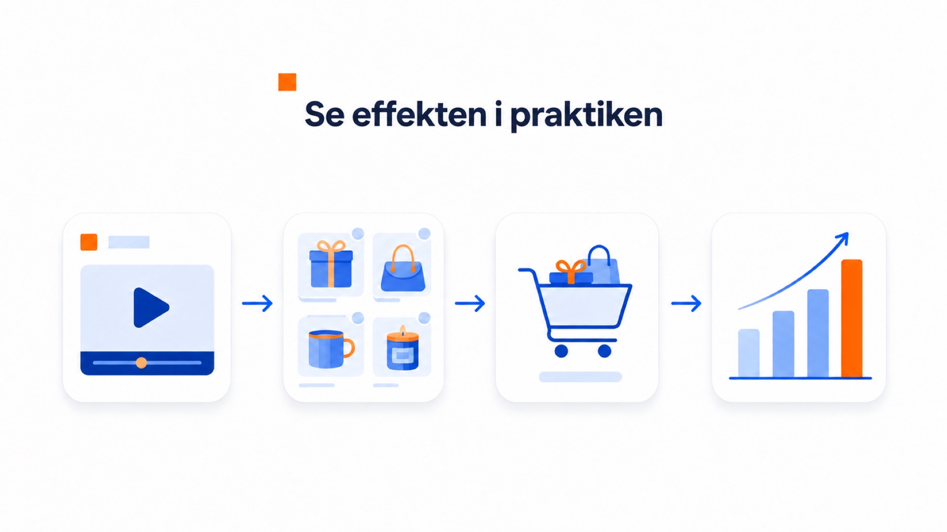 Köpbara videor i julklappsguider 1 Illustration av stegen från video och produkter till varukorg och resultat