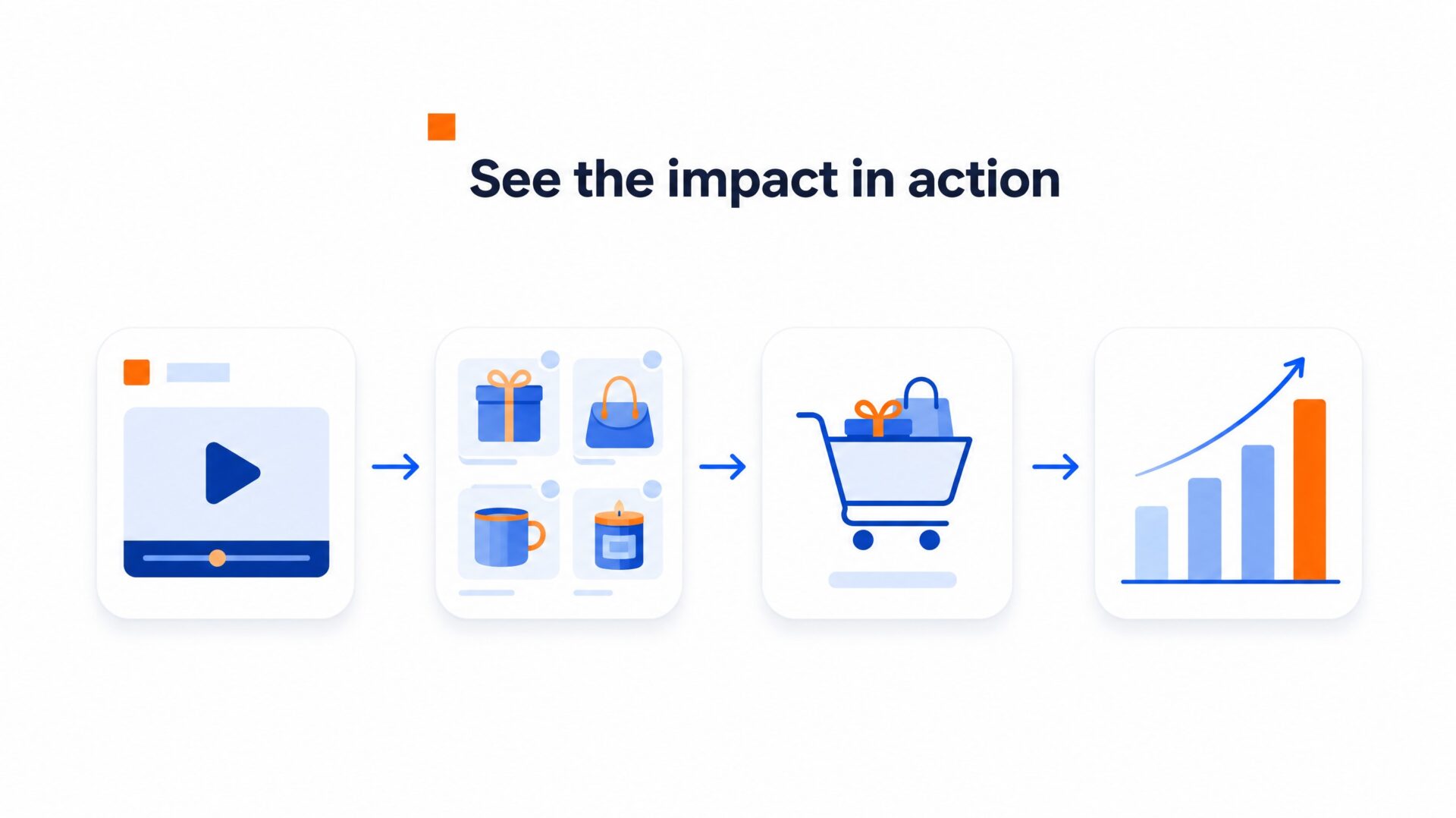 Shoppable Video for Holiday Gift Guides 1 Process illustration for What does the data show about shoppable video for holiday gift guides