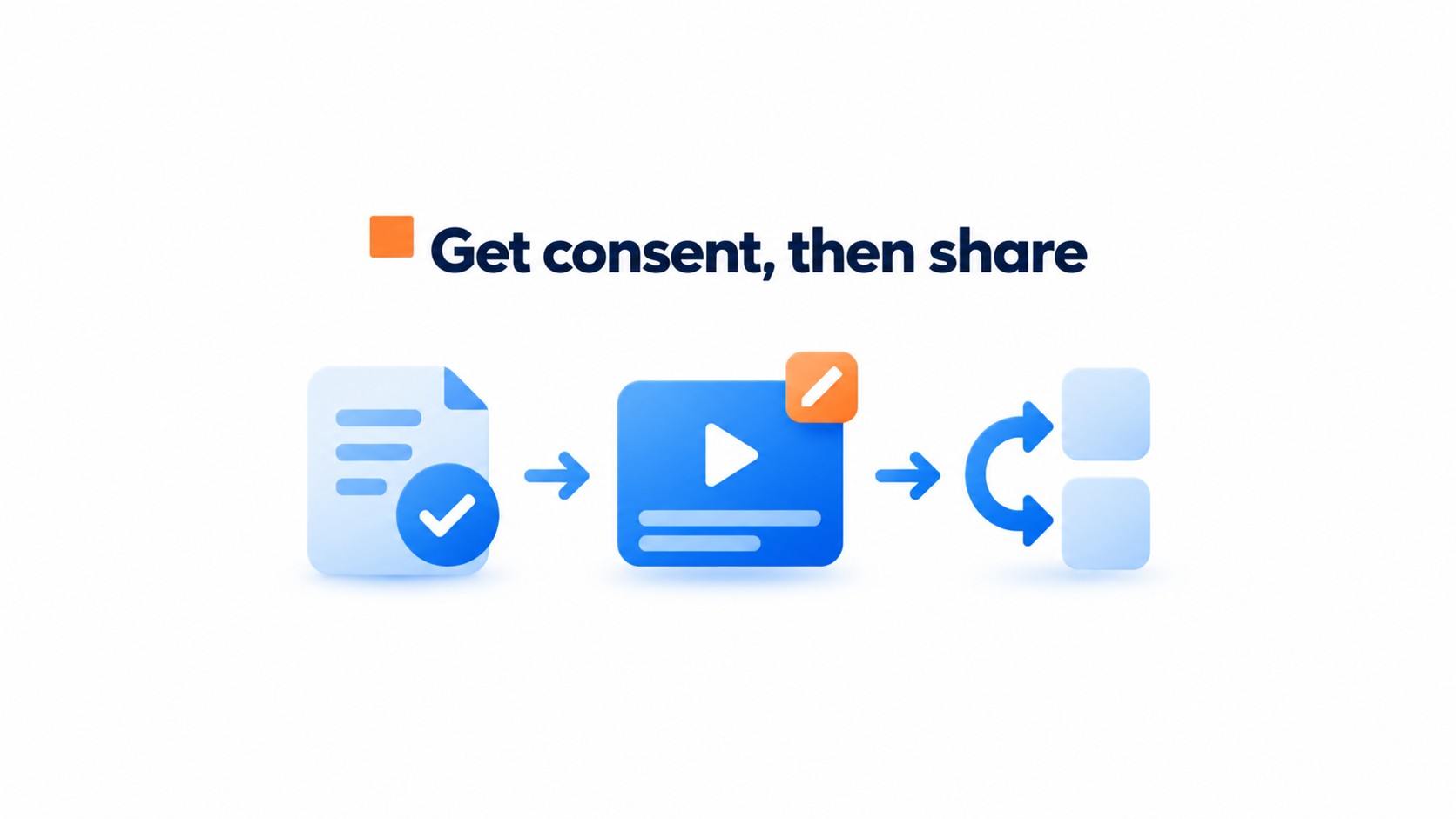 Process illustration for Get permission and prepare each video for sharing