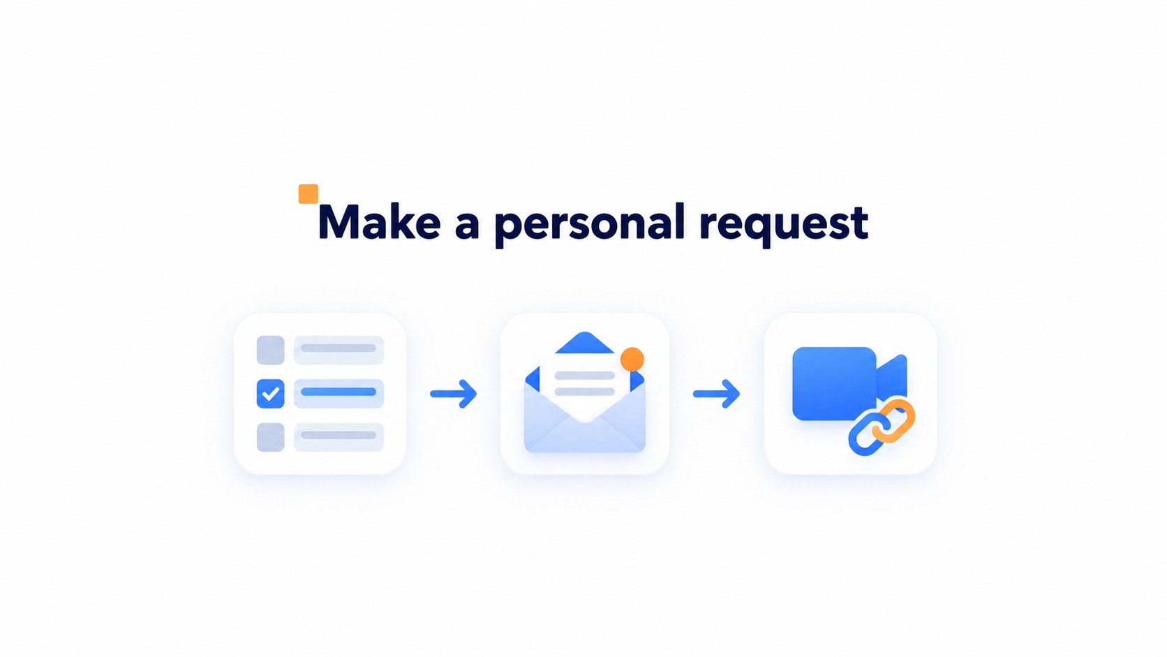 Process illustration for How to get video testimonials from the right customers