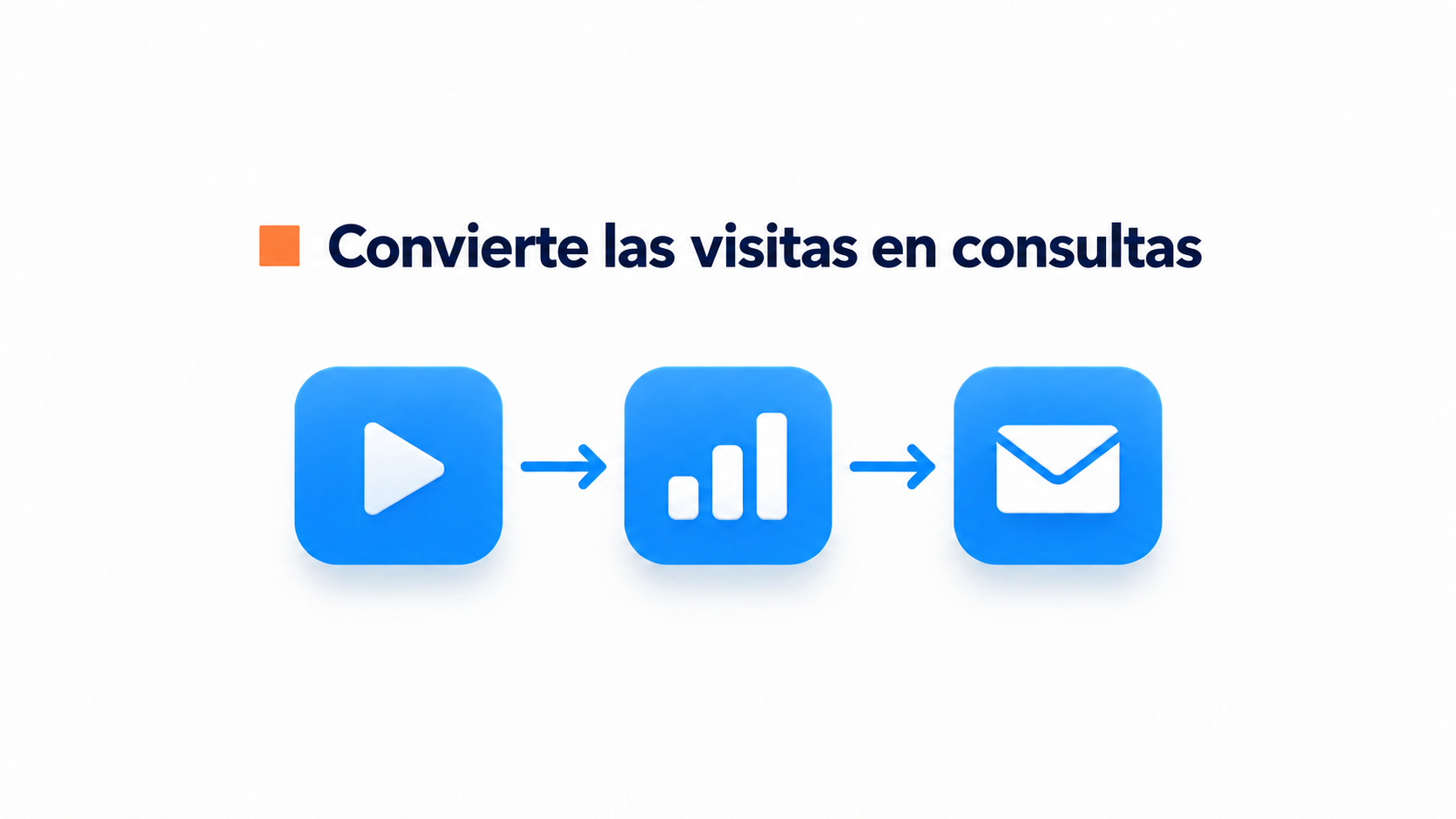 Diagrama sobre el efecto de la reproducción automática de vídeo en las consultas de los visitantes.
