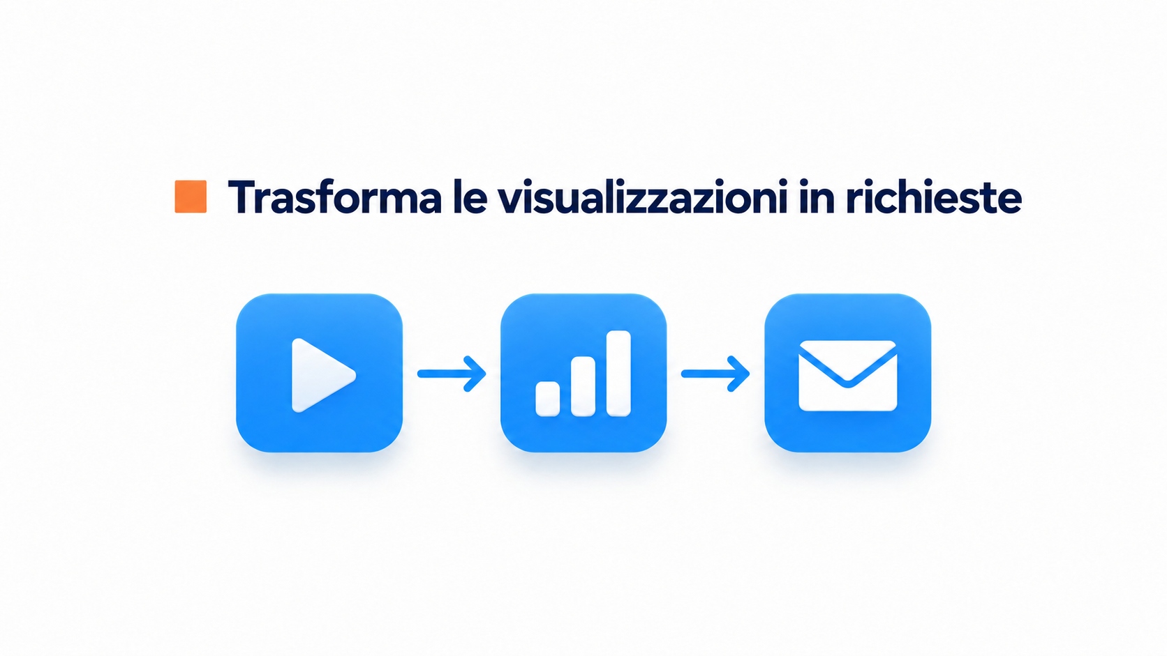 Schema del percorso dalle visualizzazioni video alle richieste di contatto.