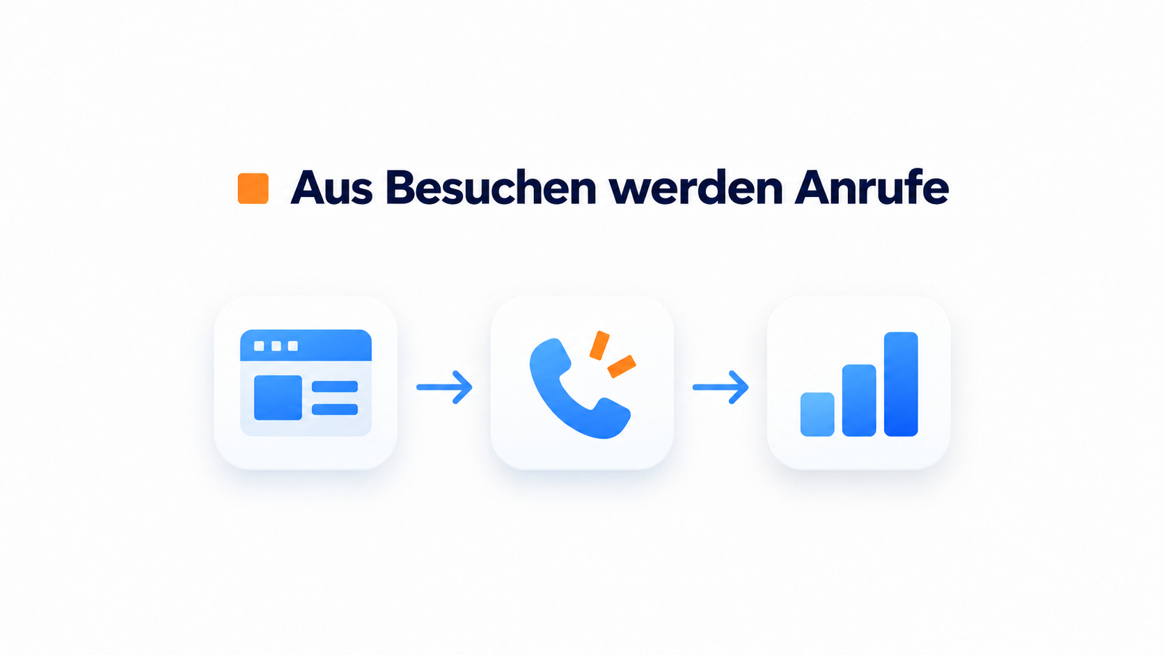 Ablaufillustration zur Messung von Telefonanfragen über ein Rückruf-Widget.