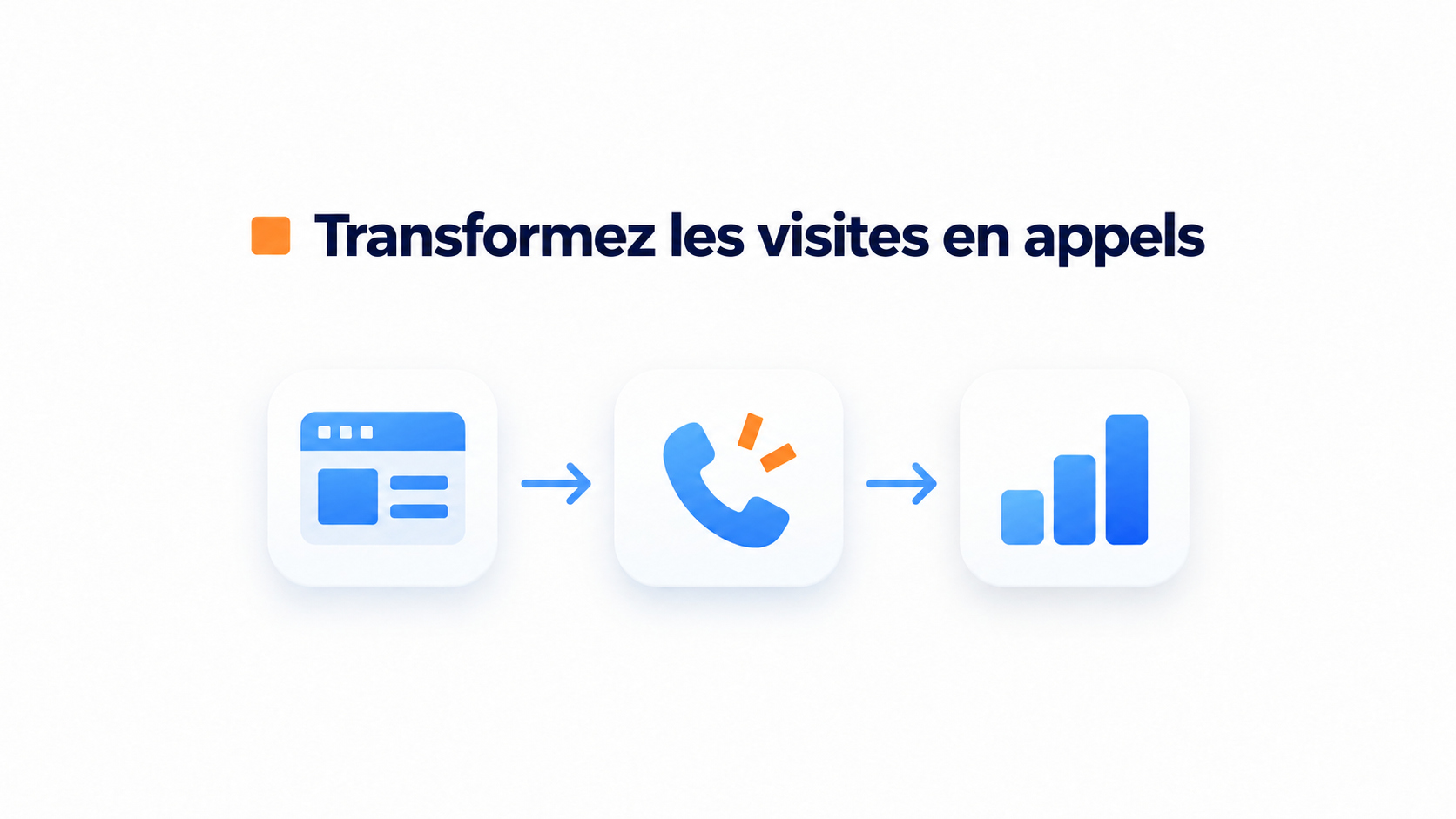 Illustration du parcours entre une visite sur le site et un appel téléphonique.