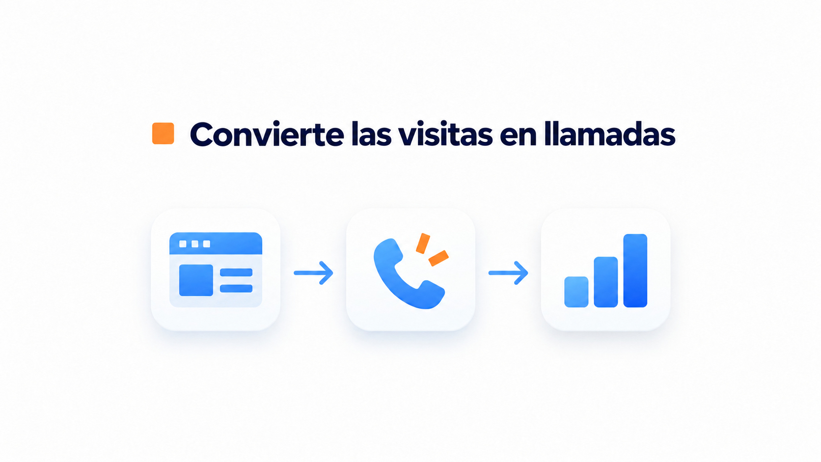 Widget de devolución de llamada para tu web: cómo captar más clientes por teléfono 1 Diagrama del recorrido desde una visita a la web hasta una llamada telefónica.