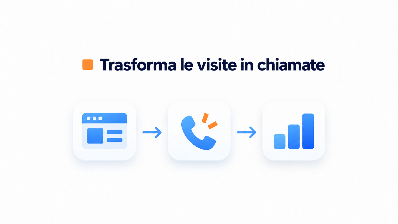 Illustrazione del percorso dalle visite al sito alle chiamate e ai contatti.