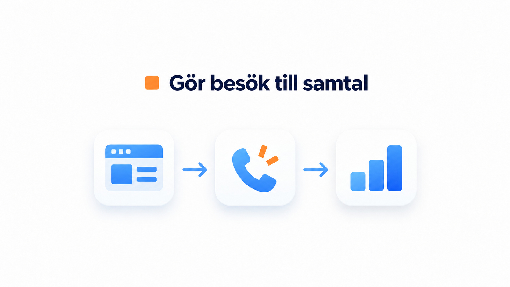 Återuppringningswidget för webbplatser: så får du fler telefonförfrågningar 1 Processillustration om vad data visar om återuppringningswidgetar och telefonförfrågningar.