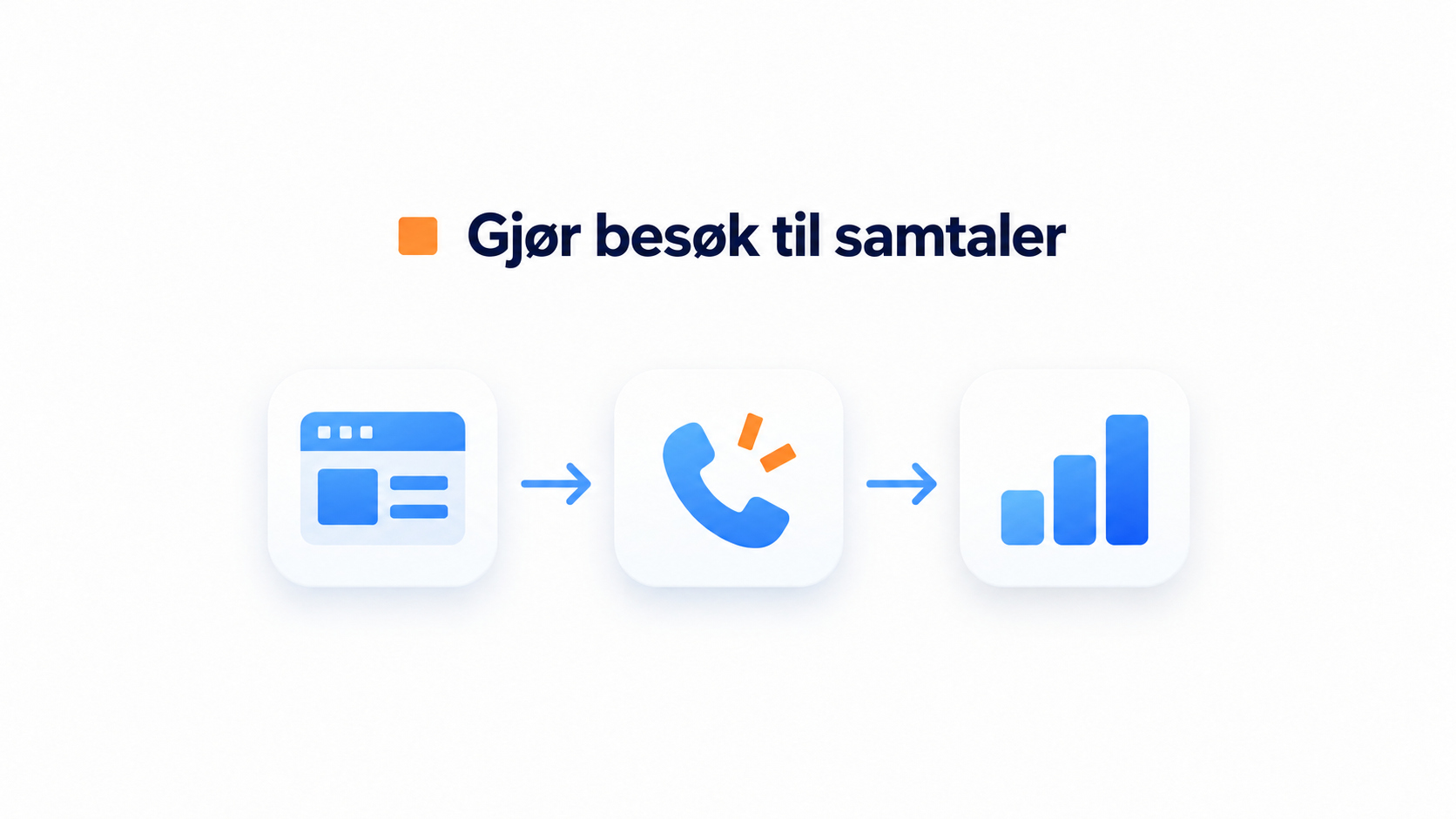 Prosessillustrasjon om hva tallene viser for tilbakeringingswidgeter og telefonhenvendelser.