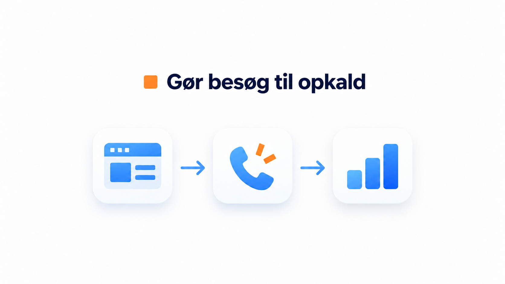 Procesillustration af, hvordan en callback-widget kan skabe telefonhenvendelser