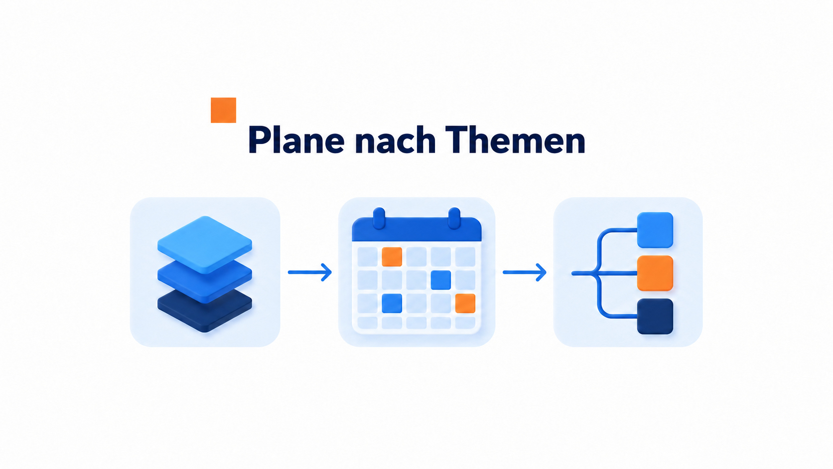 Ablaufgrafik zur Planung eines regelmäßigen Content-Kalenders