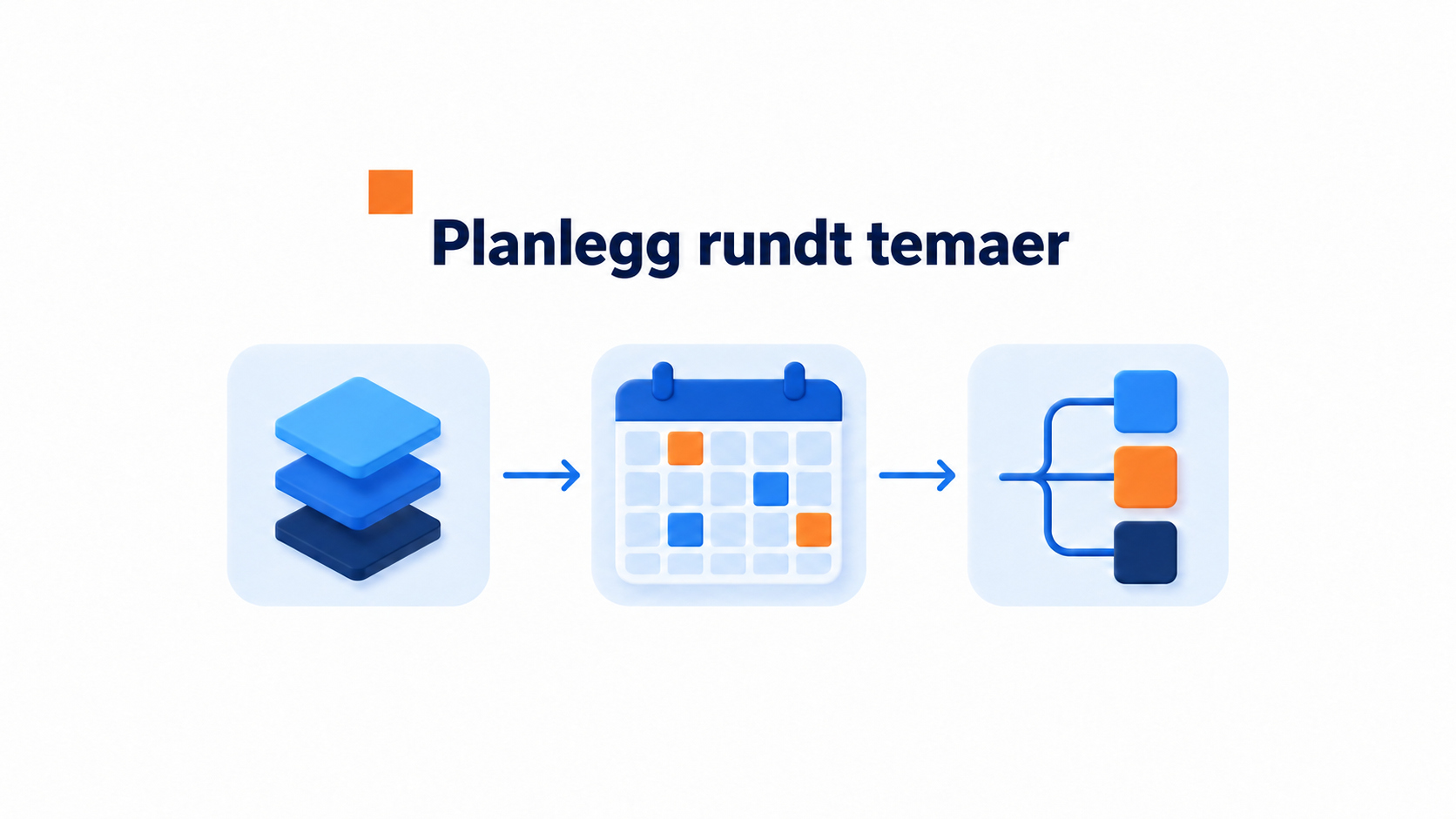 Illustrasjon av hvordan du planlegger en fast innholdskalender