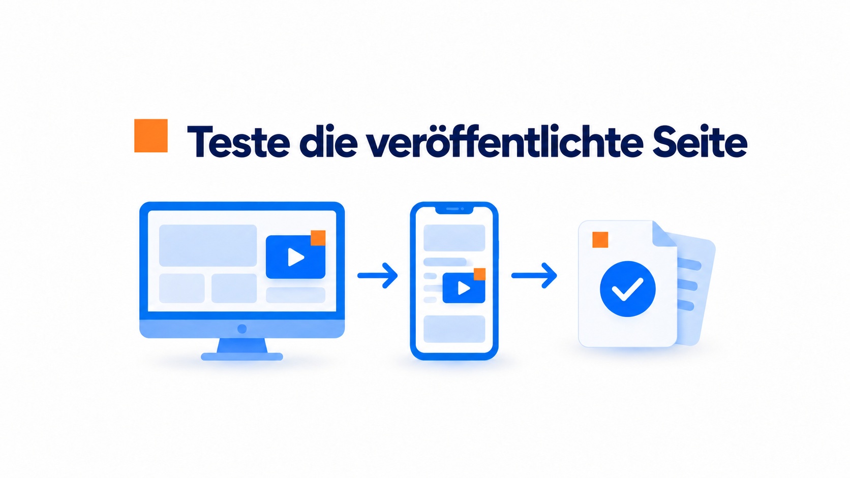 Ablauf zum Prüfen einer veröffentlichten Framer-Seite auf Desktop und Mobilgeräten