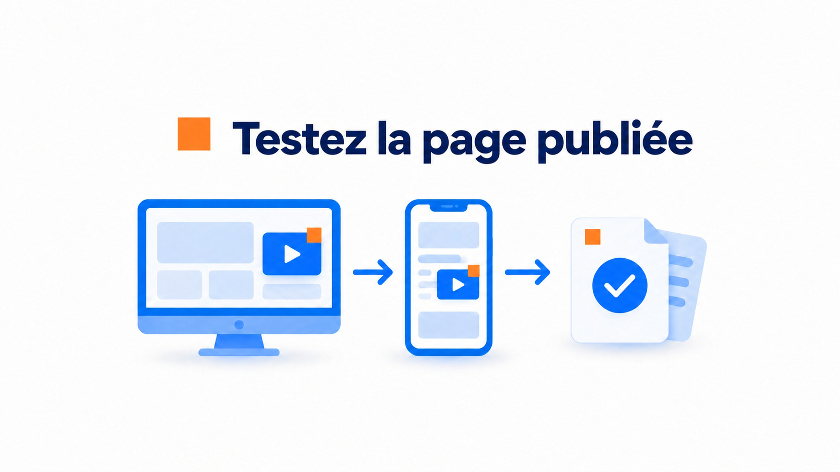 Étapes pour vérifier la page publiée sur ordinateur et téléphone