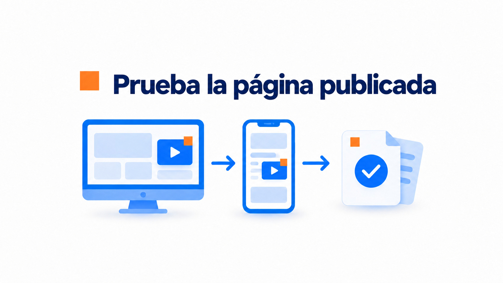 Diagrama de las comprobaciones en ordenador y móvil antes de publicar