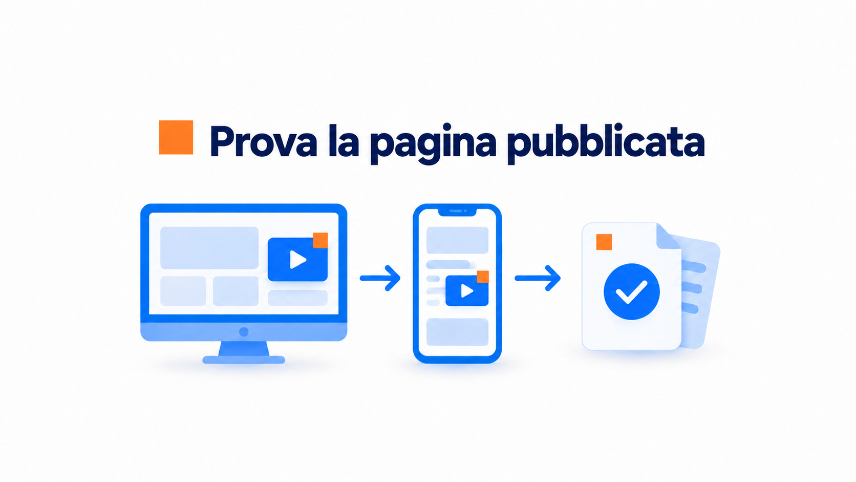 Schema dei controlli da eseguire prima della pubblicazione