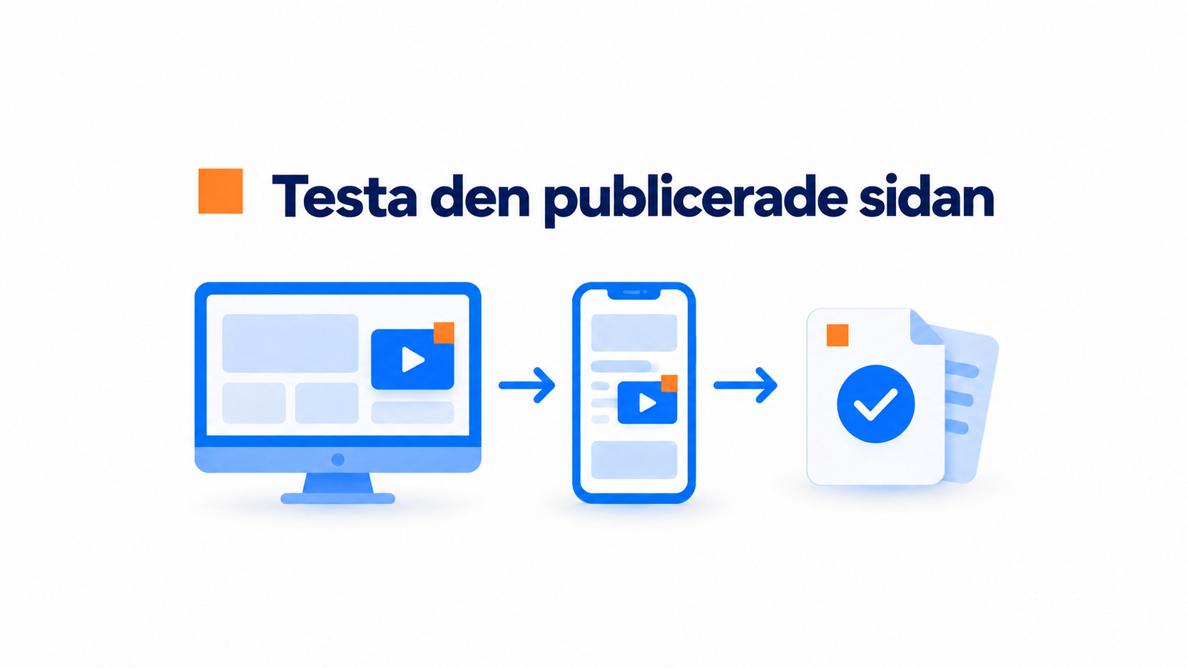 Illustration av hur du testar den publicerade sidan på dator och mobil före lansering