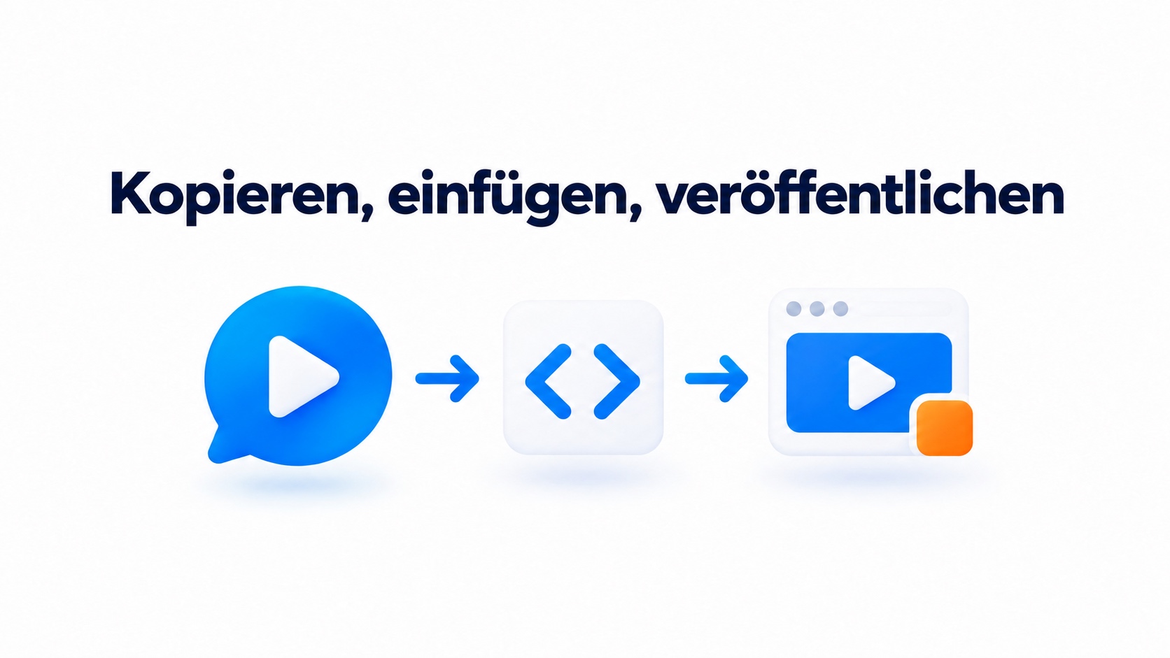 Prozessillustration: CompleteGreet-Code kopieren, in Elementor einfügen und veröffentlichen.
