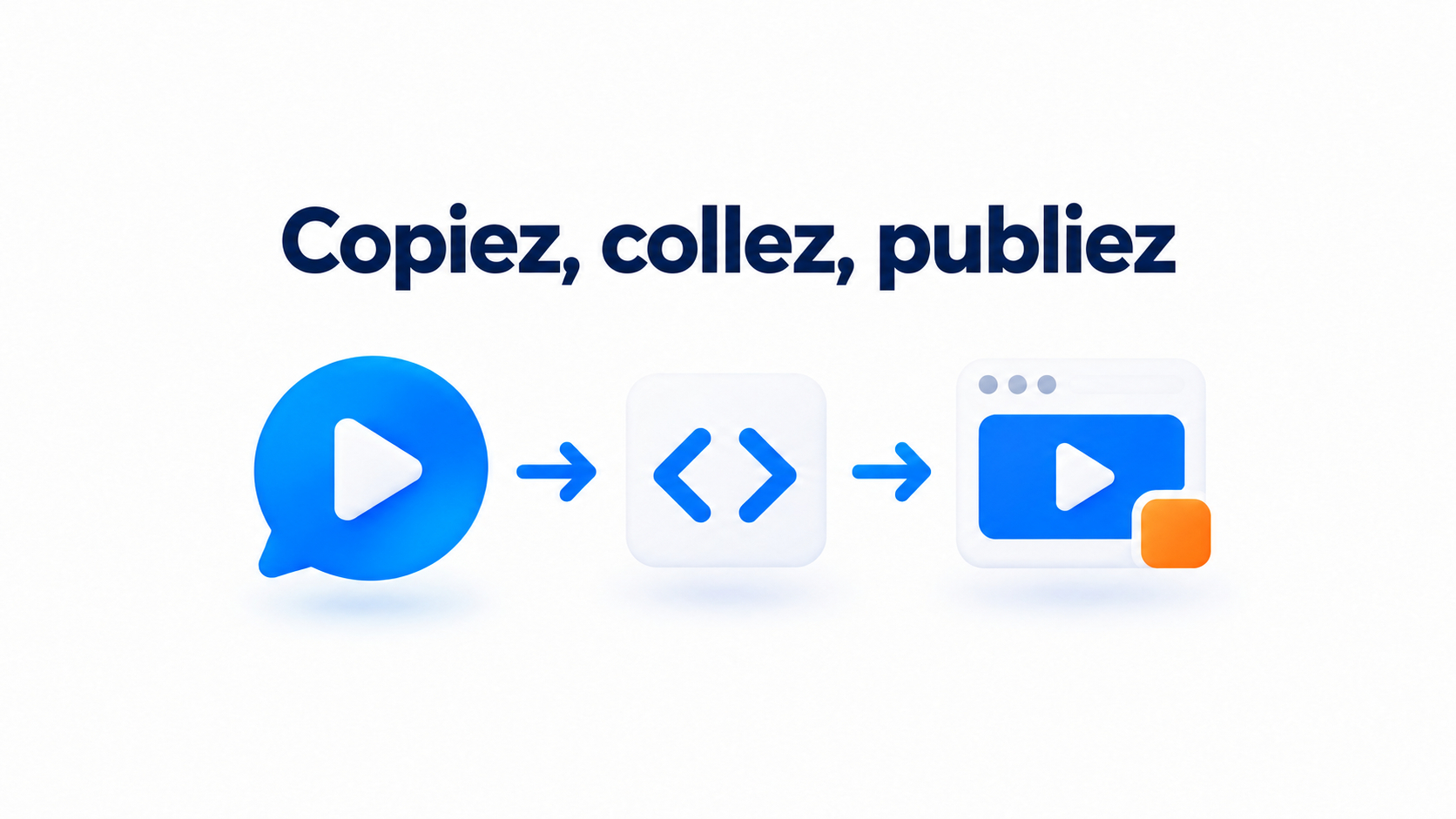 Comment ajouter un widget vidéo dans Elementor 1 Illustration du processus : copier le code CompleteGreet, le coller dans Elementor et publier.