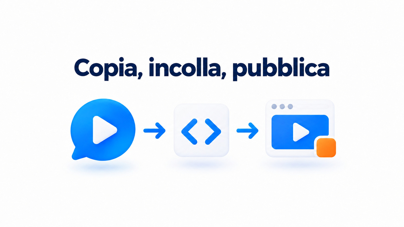 Illustrazione dei passaggi per installare CompleteGreet su Elementor.
