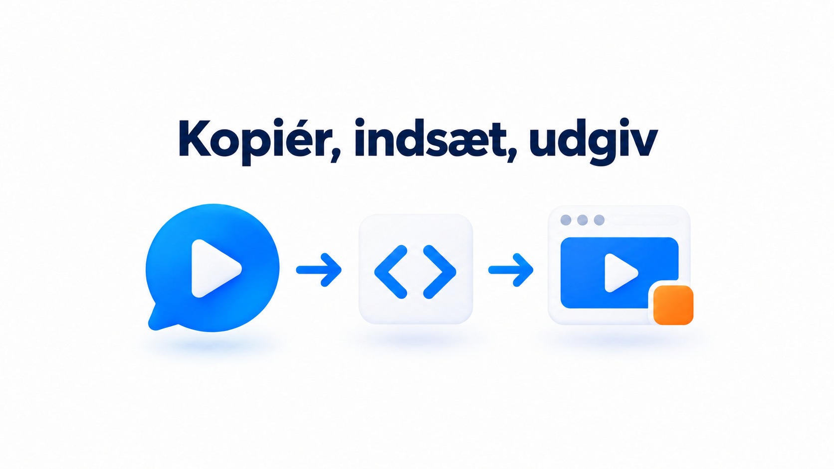 Procesillustration: Kopiér, indsæt og udgiv CompleteGreet i Elementor.