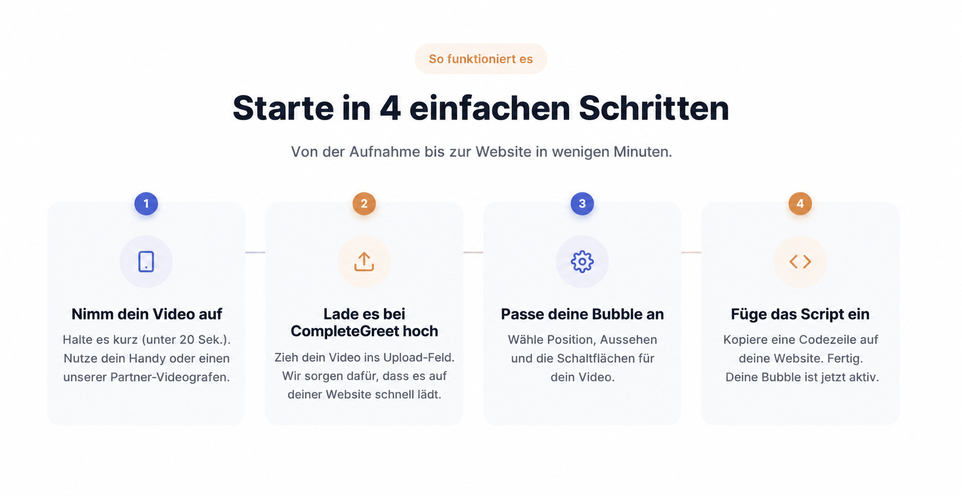 Einrichtung von CompleteGreet in vier einfachen Schritten.