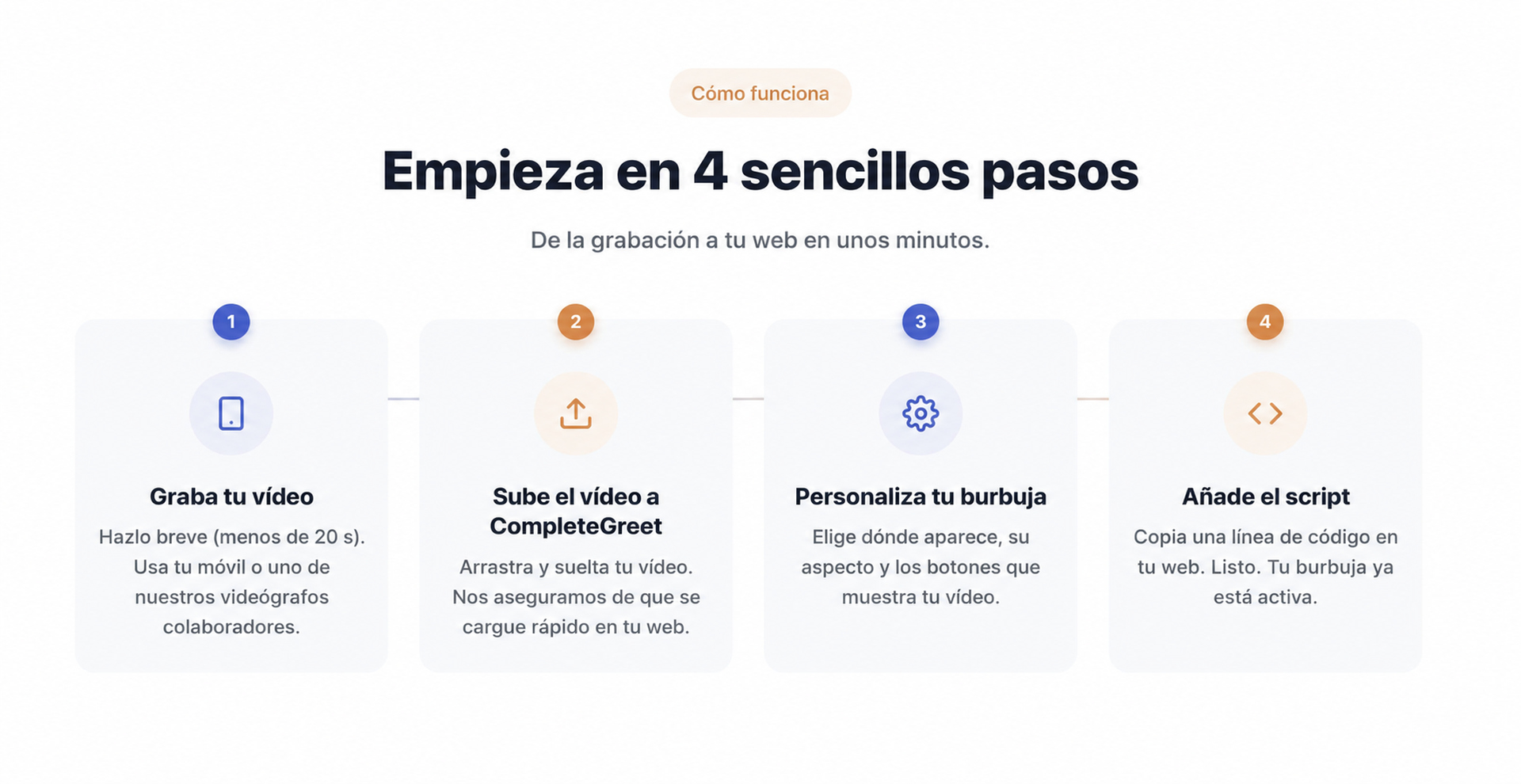 Widget de devolución de llamada para tu web: cómo captar más clientes por teléfono 4 Configuración de CompleteGreet en cuatro sencillos pasos.