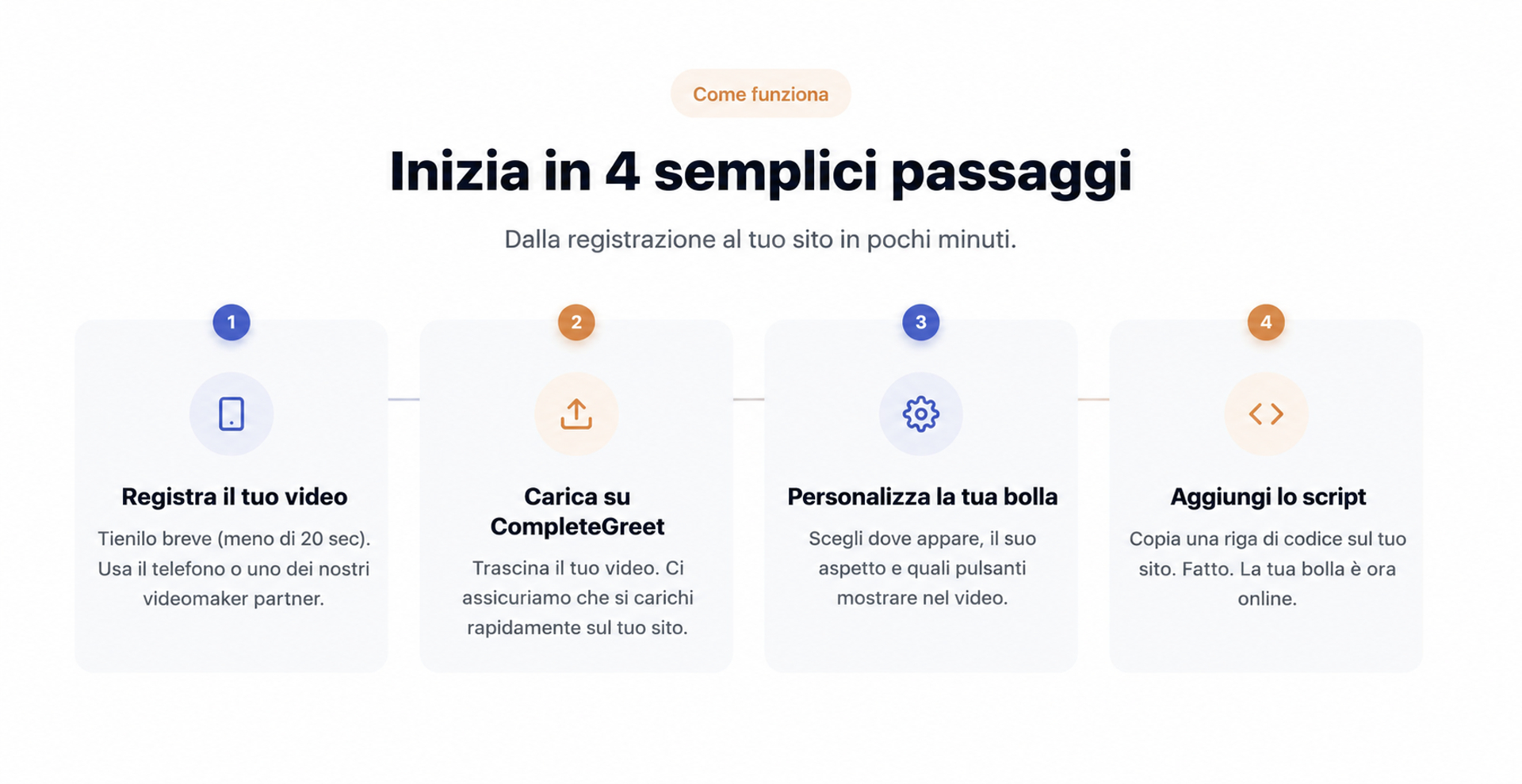 Configurazione di CompleteGreet in quattro semplici passaggi.