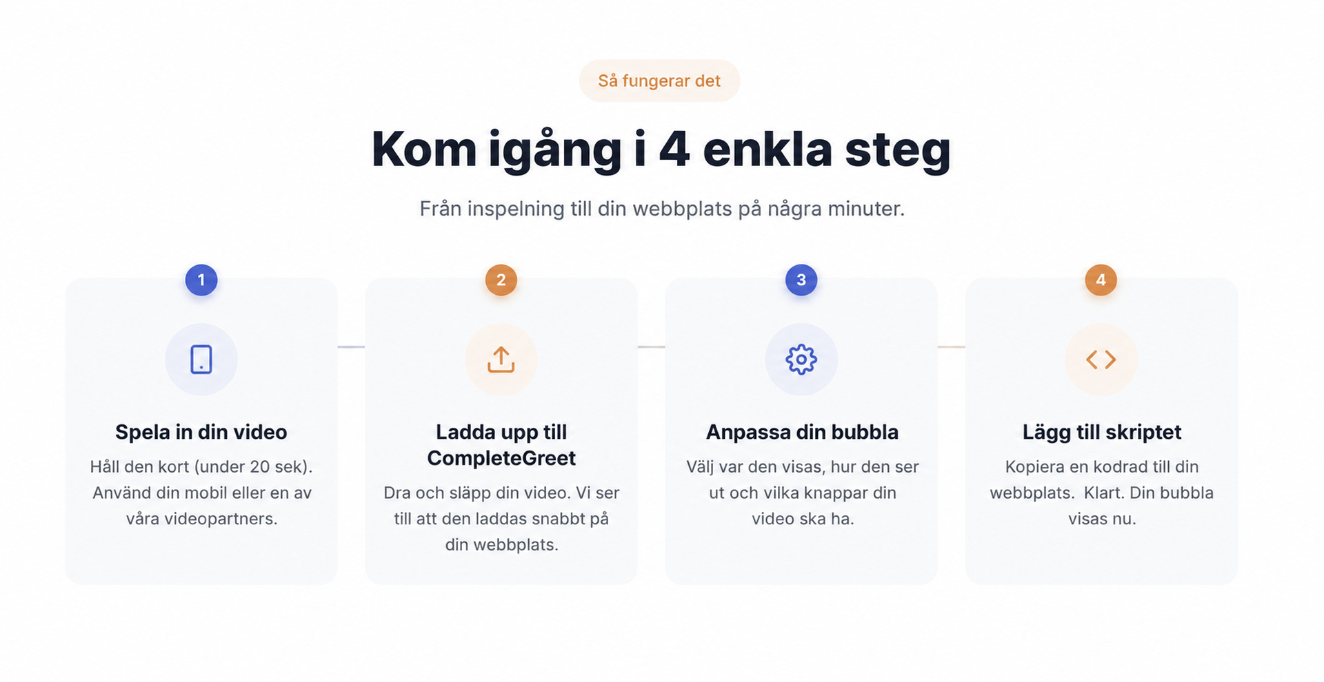 Återuppringningswidget för webbplatser: så får du fler telefonförfrågningar 4 Så ställer du in CompleteGreet i fyra enkla steg.