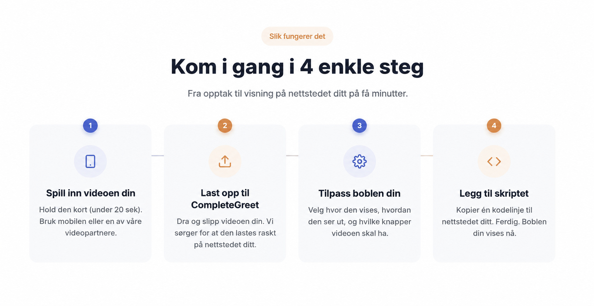 Oppsett av CompleteGreet vist i fire enkle steg.