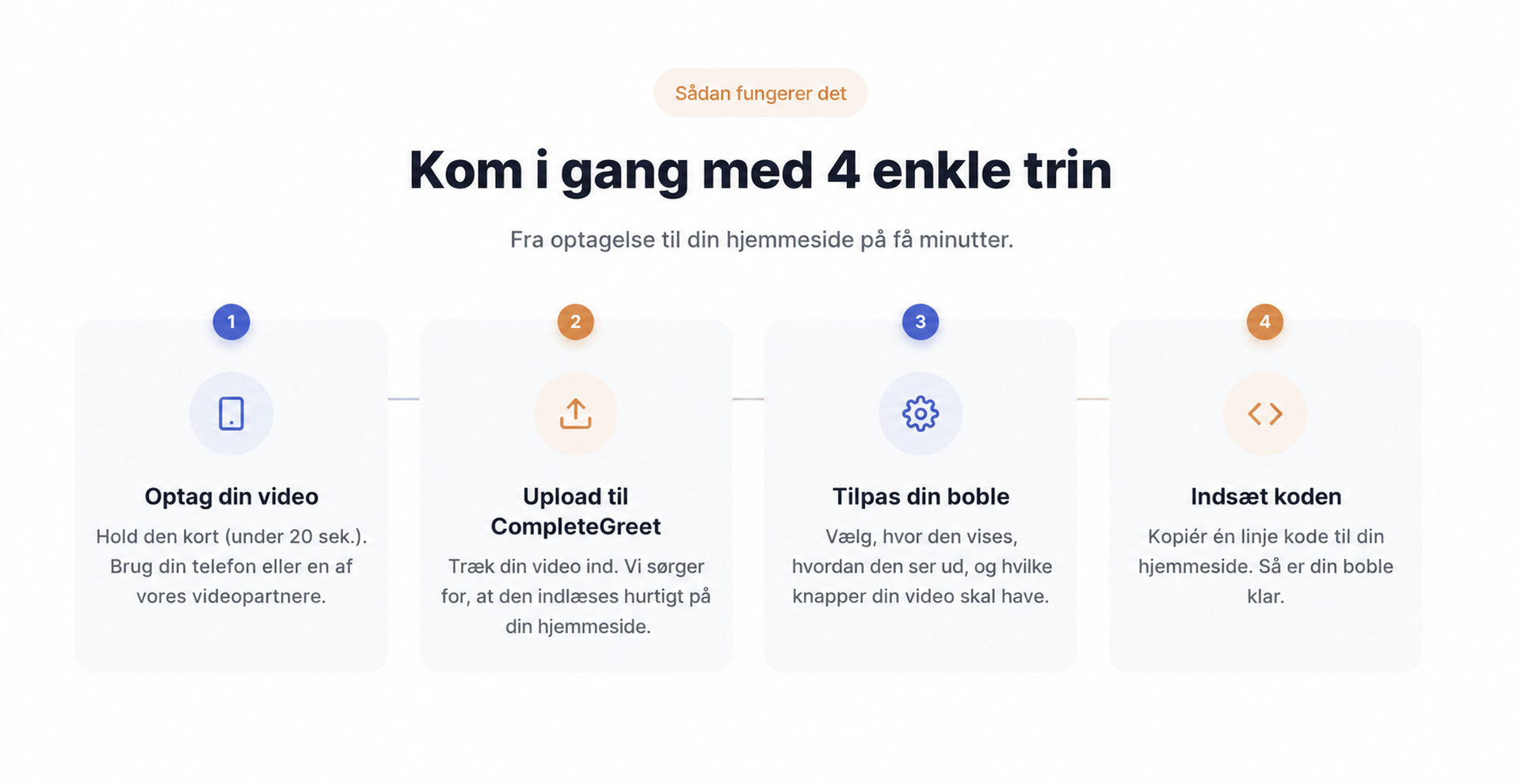 Opsætning af CompleteGreet i fire enkle trin.